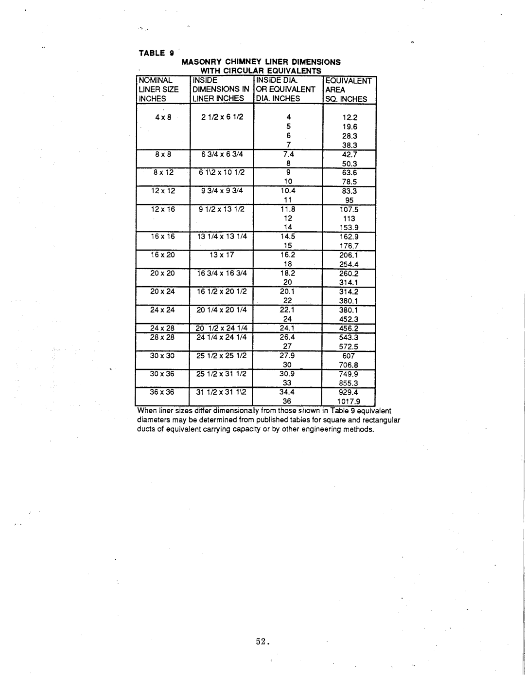 Thermo Products igh2-75 manual 