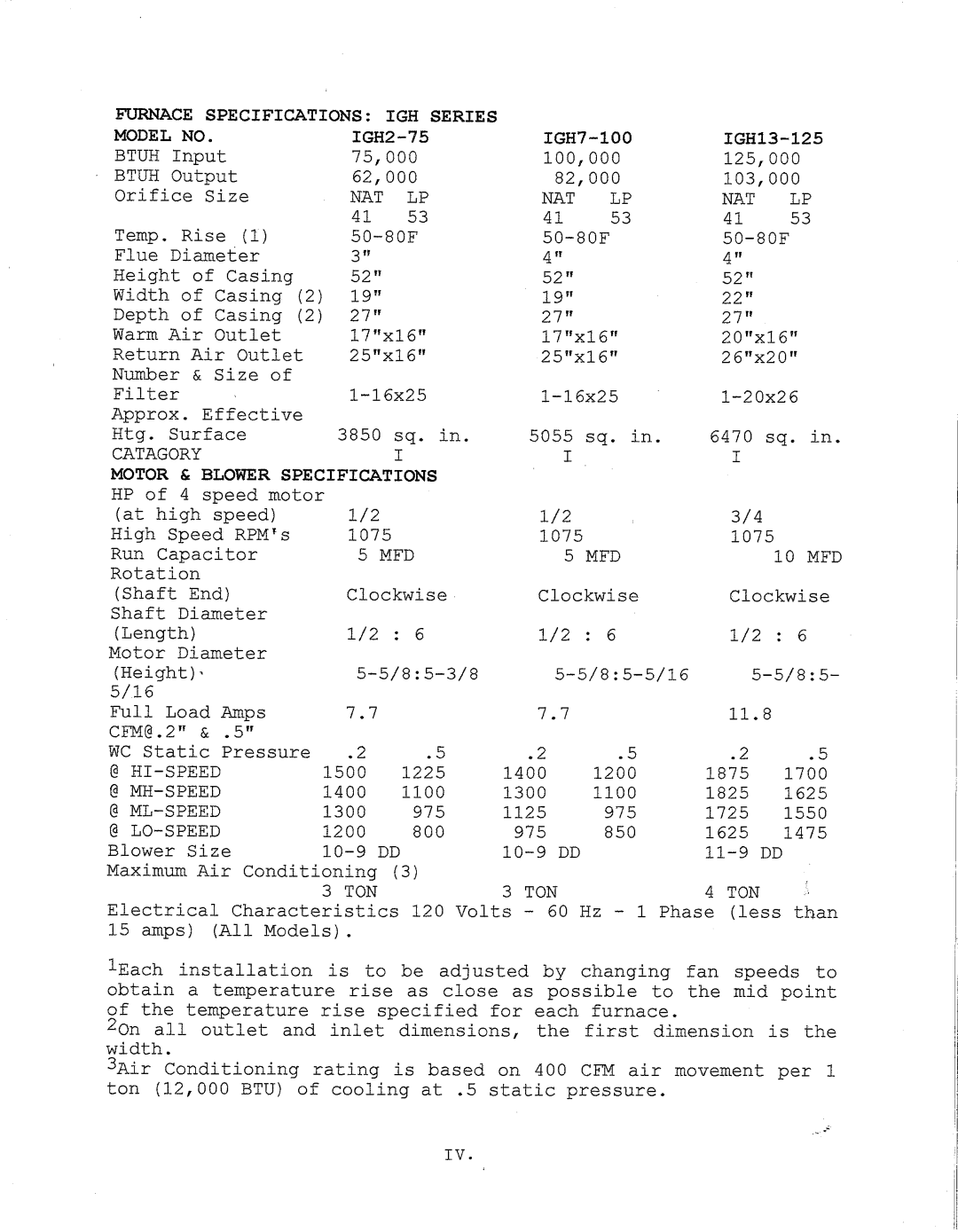 Thermo Products igh2-75 manual 