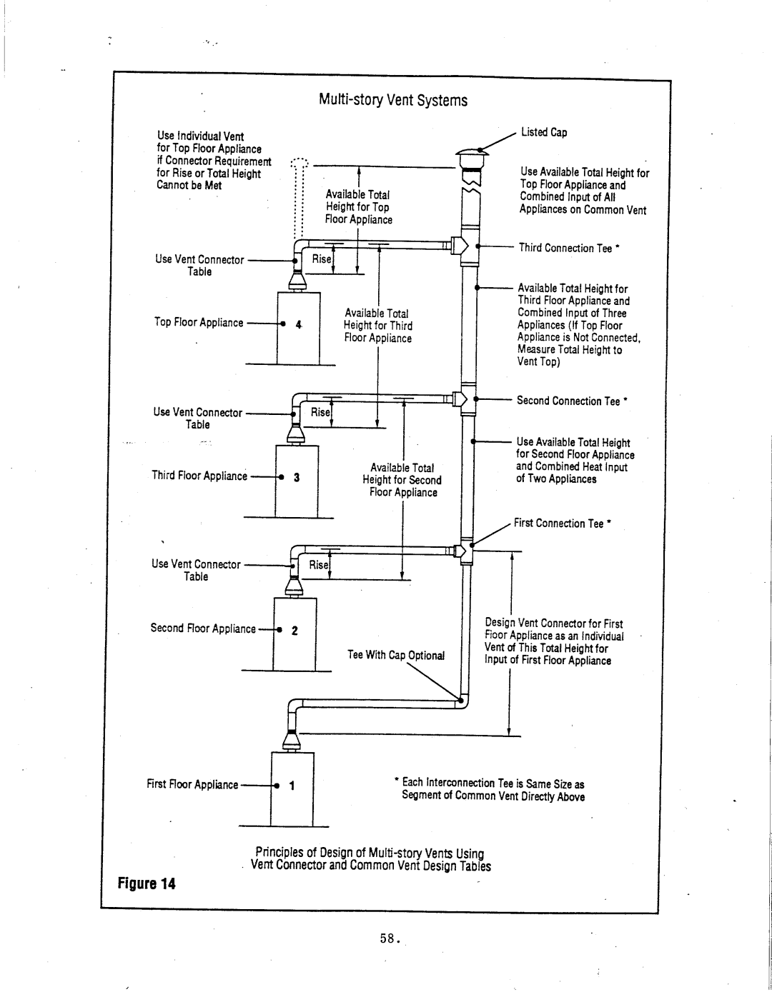 Thermo Products igh2-75 manual 