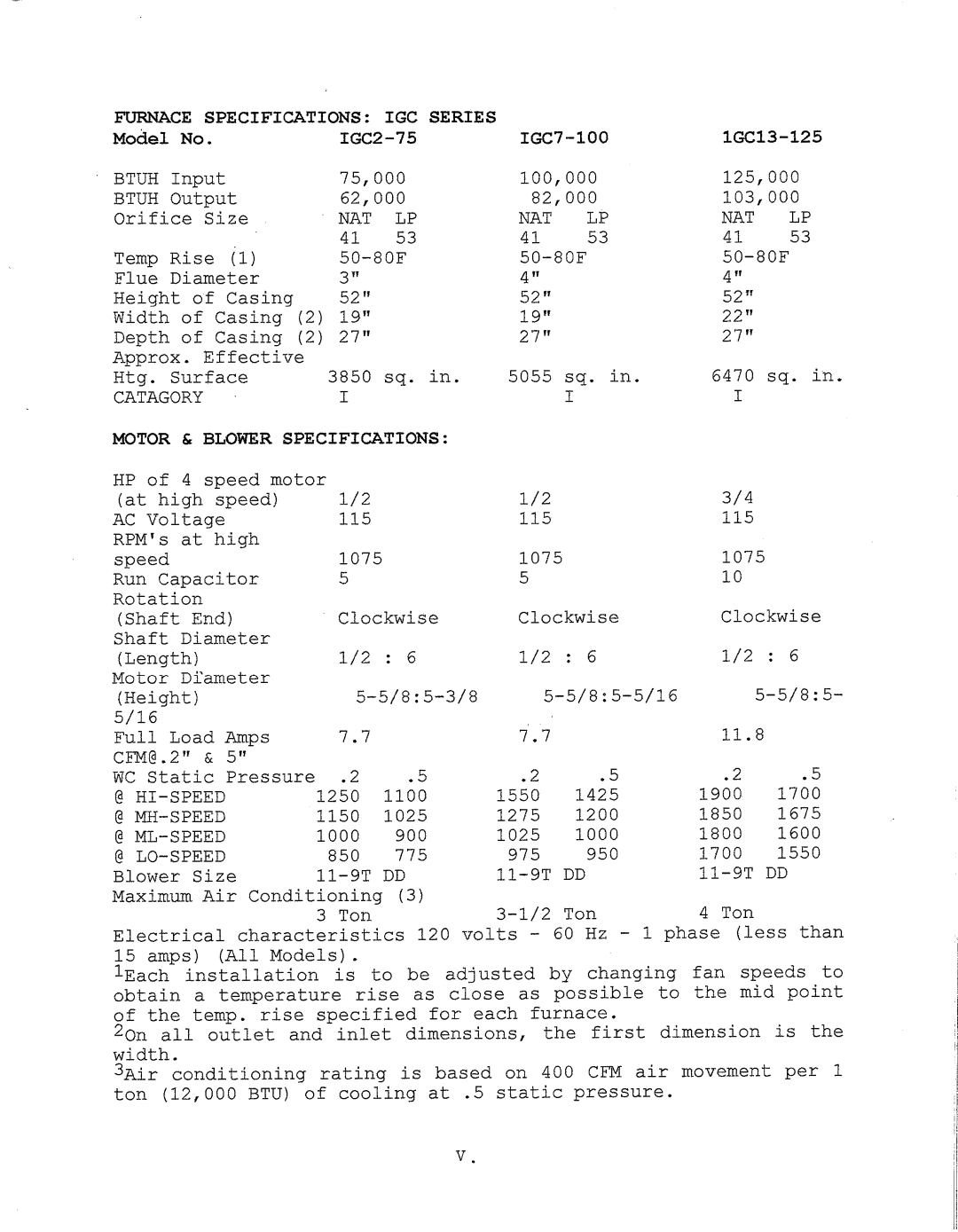 Thermo Products igh2-75 manual 