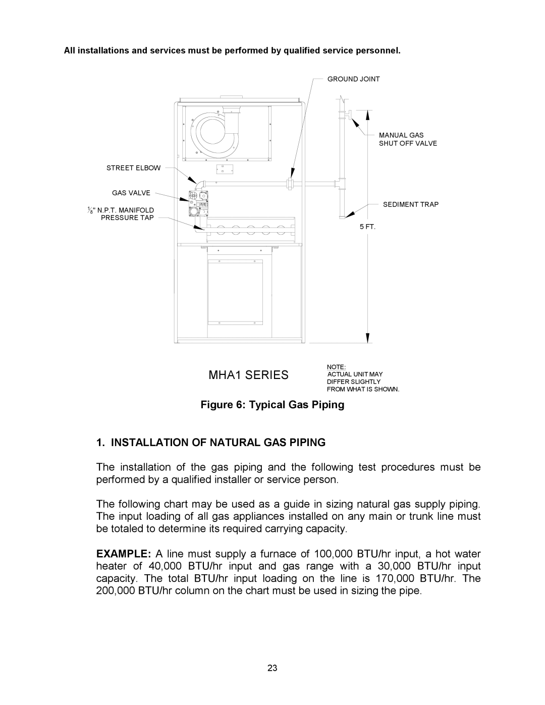 Thermo Products MHA1-100N, MDA1-50N, MHA1-75N, MHA1-50N, MHA1-125N Typical Gas Piping, Installation of Natural GAS Piping 