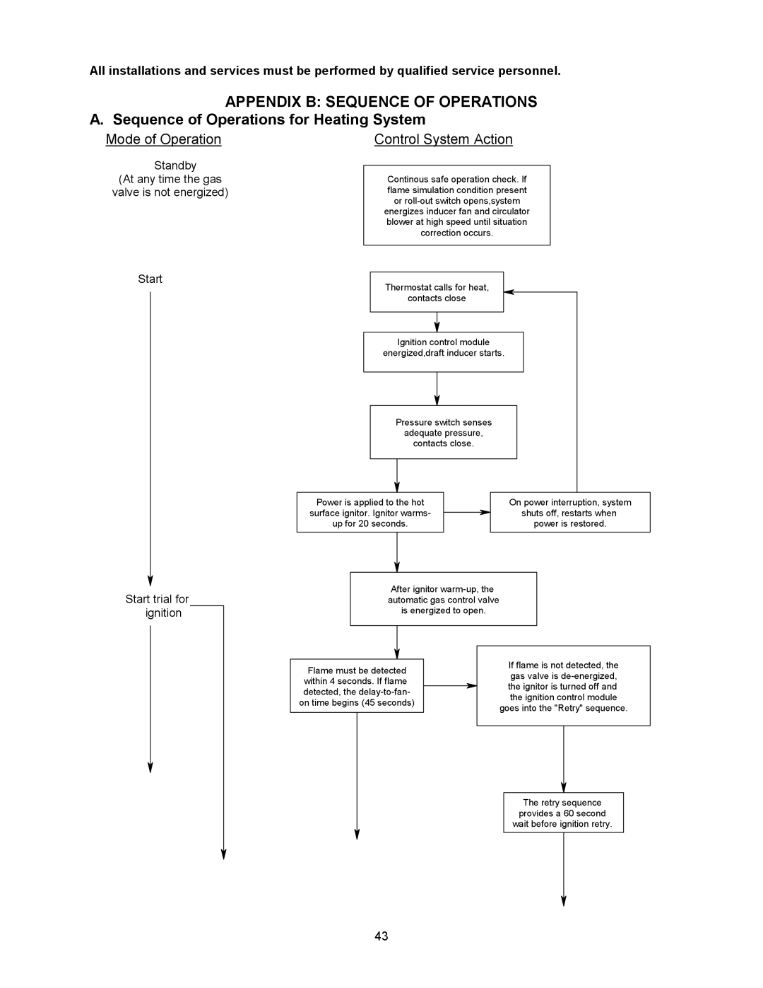 Thermo Products MDA1-125N, MDA1-50N, MHA1-75N Appendix B Sequence of Operations, Sequence of Operations for Heating System 