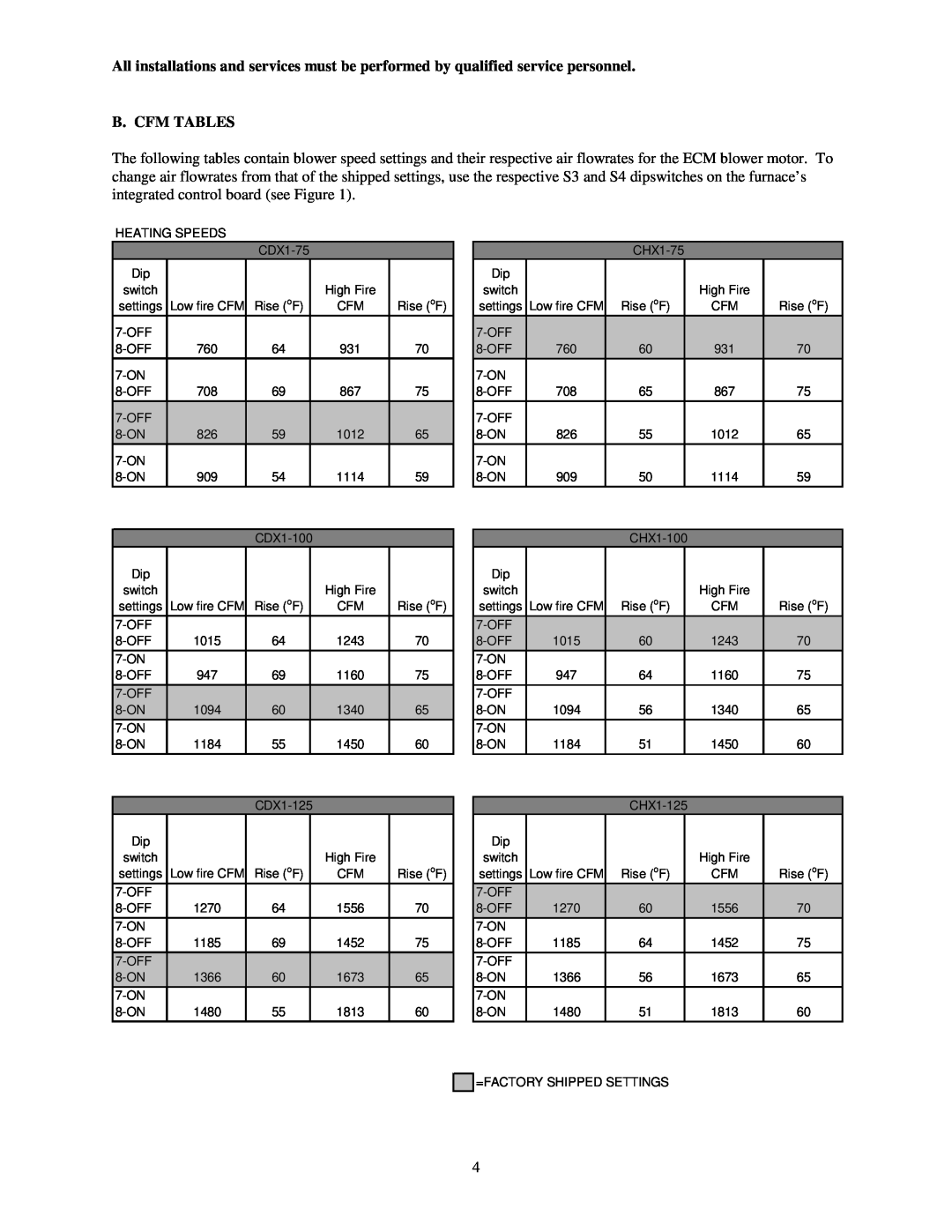 Thermo Products MG-1018 operation manual B. Cfm Tables 