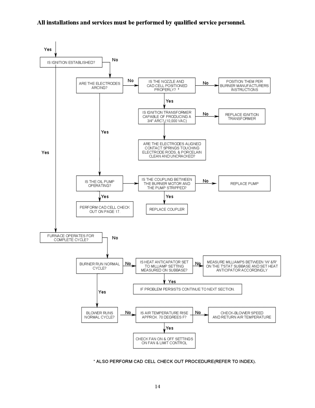 Thermo Products MO-425 manual Also Perform CAD Cell Check OUT Procedurerefer to Index 