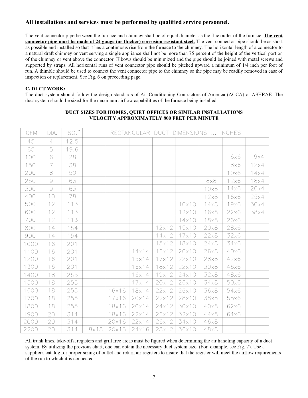 Thermo Products MO-425 manual Duct Work 