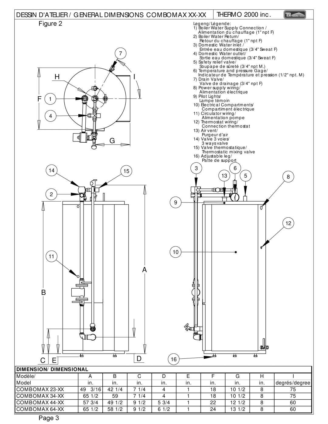 Thermo Products Models from 8 kW to 24 kW : 240 Volts ( single phase ) installation instructions DIMENSION/ Dimensional 