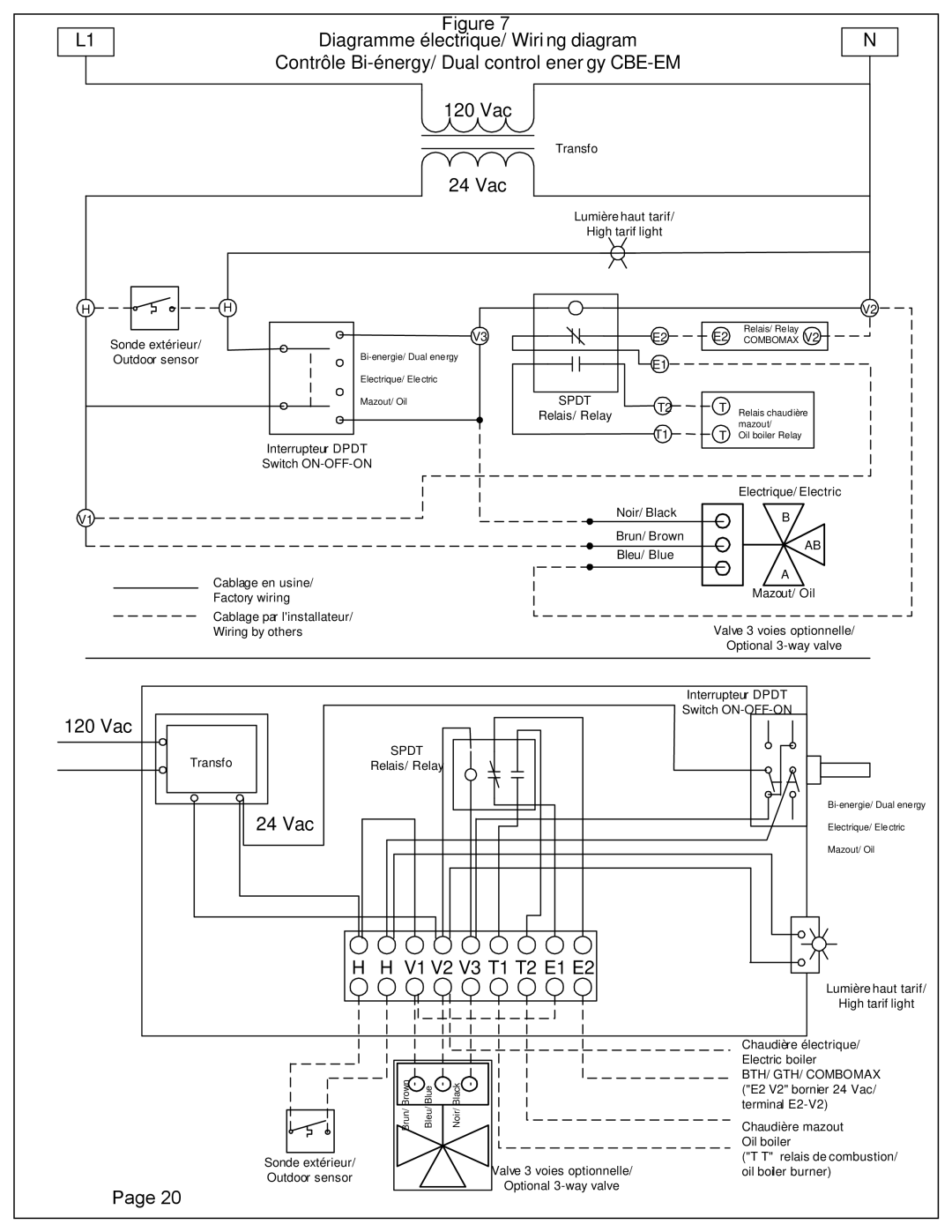 Thermo Products Models from 8 kW to 24 kW : 240 Volts ( single phase ) Figure Diagramme électrique/ Wiri ng diagram 