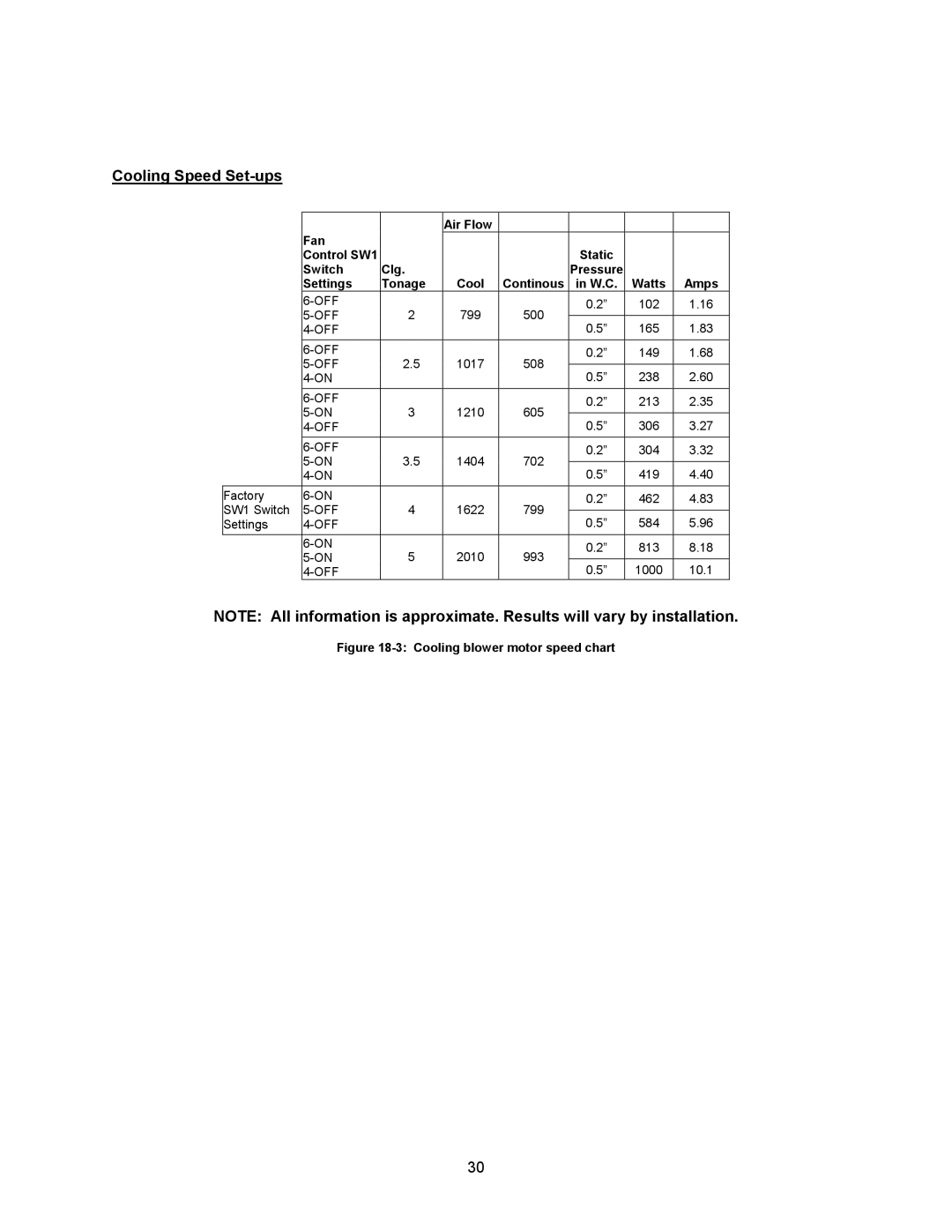 Thermo Products OD6FX072DV5R, OD6FA072DV5R, OD6RX072DV5R Cooling Speed Set-ups, Cooling blower motor speed chart 