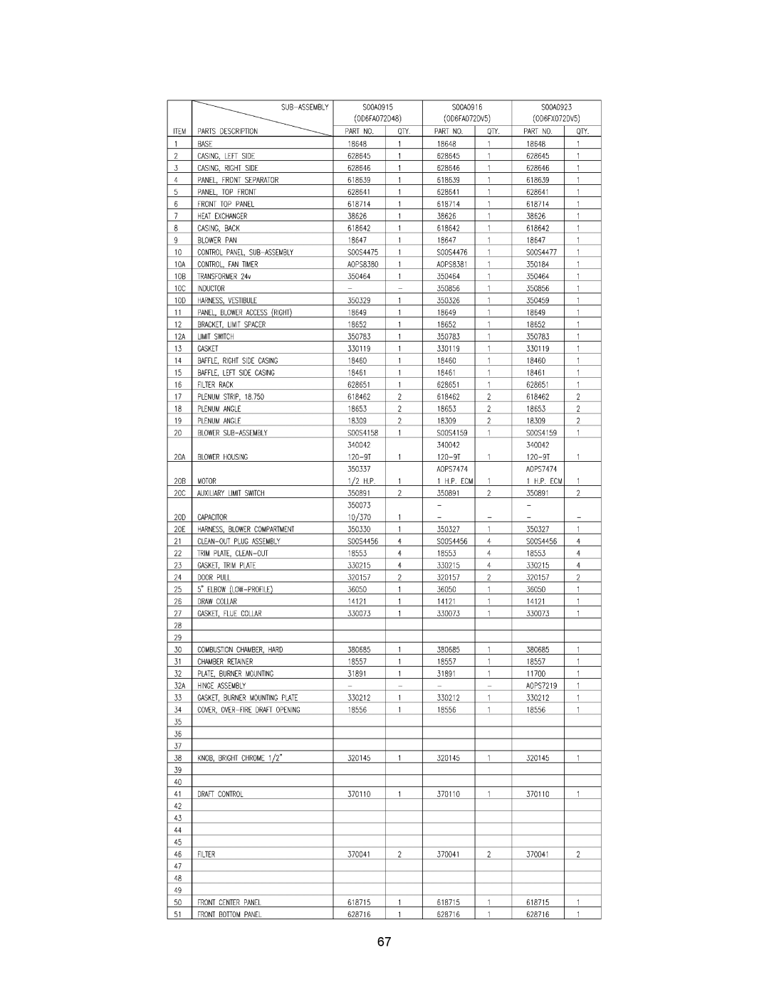 Thermo Products OD6FA072DV5R, OD6RX072DV5R, OD6RA072DV5B, OD6FX072DV5R, OD6RA072D48B, OD6RA072D48R, OD6FA072D48R, OD6RA075DV5R 