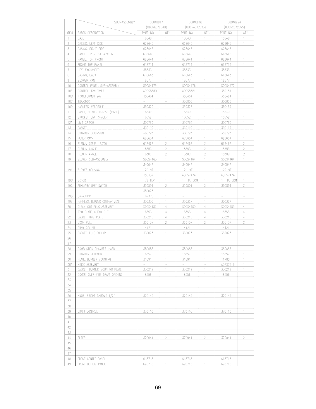 Thermo Products OD6RA072DV5B, OD6FA072DV5R, OD6RX072DV5R, OD6FX072DV5R, OD6RA072D48B, OD6RA072D48R, OD6FA072D48R, OD6RA075DV5R 