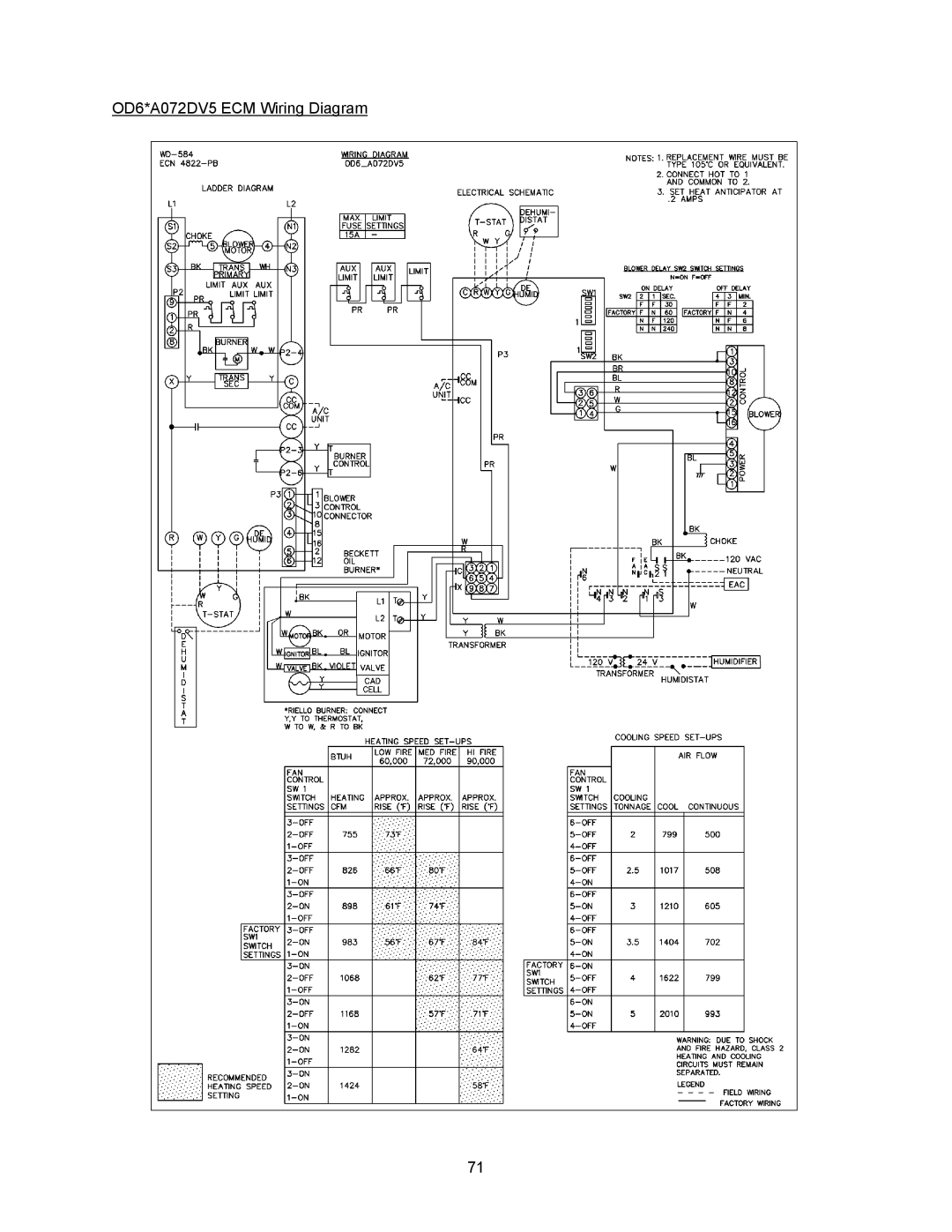 Thermo Products OD6RA072D48B, OD6FA072DV5R, OD6RX072DV5R, OD6RA072DV5B, OD6FX072DV5R OD6*A072DV5 ECM Wiring Diagram 