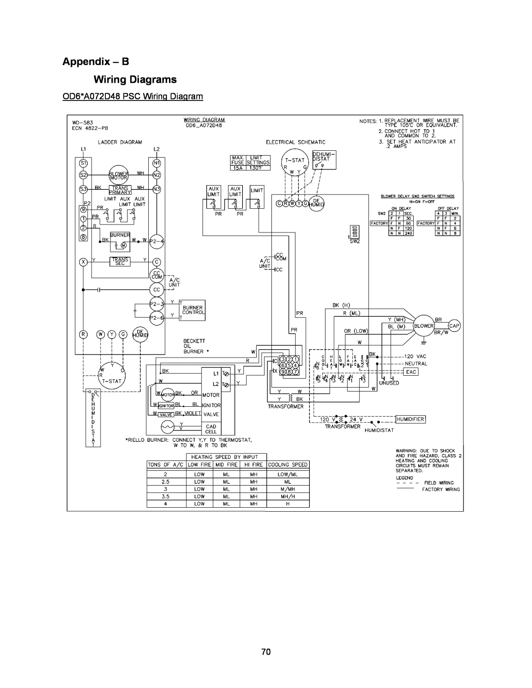 Thermo Products OD6FX072DV5R, OD6FA072DV5R, OD6RX072DV5R Appendix - B Wiring Diagrams, OD6*A072D48 PSC Wiring Diagram 