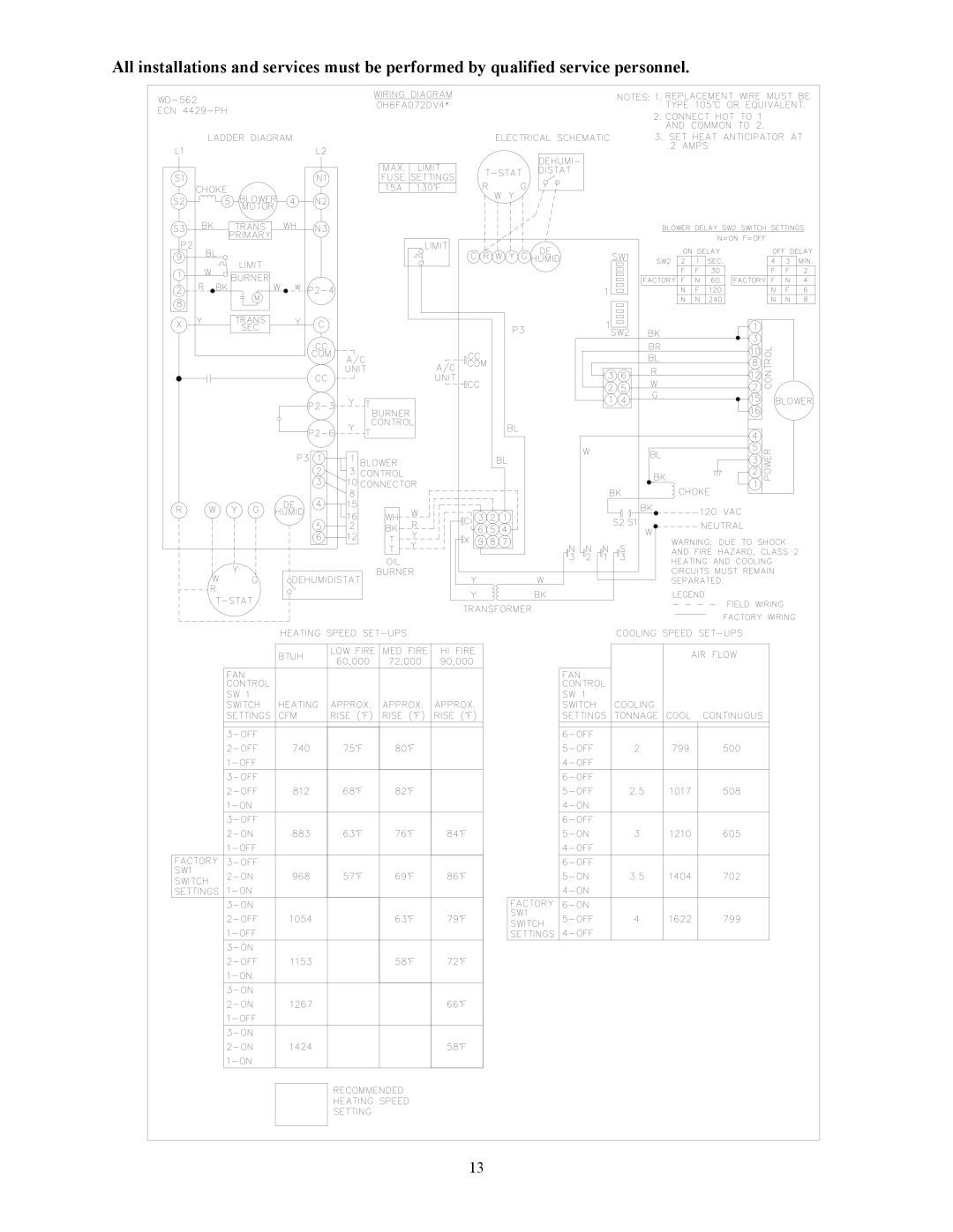 Thermo Products OH65FA072DV4R, OH65FA072DV4B, OH65FA072D48B, OH65FA072D48R operation manual 