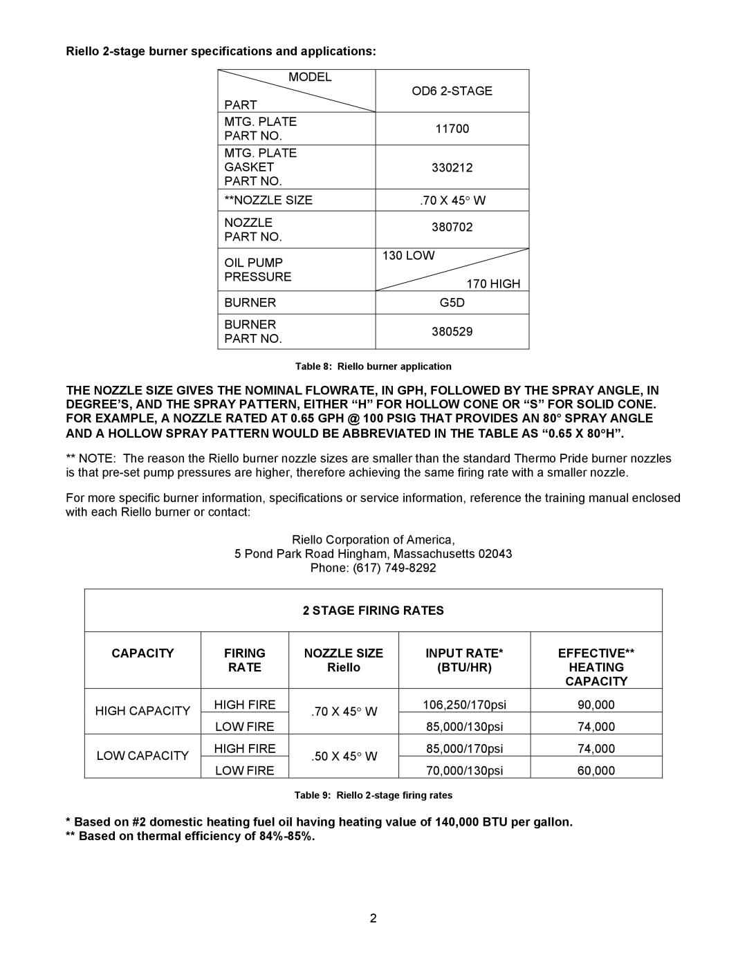 Thermo Products OH6FX072DV4 operation manual Stage Firing Rates Capacity Nozzle Size Input Rate Effective 