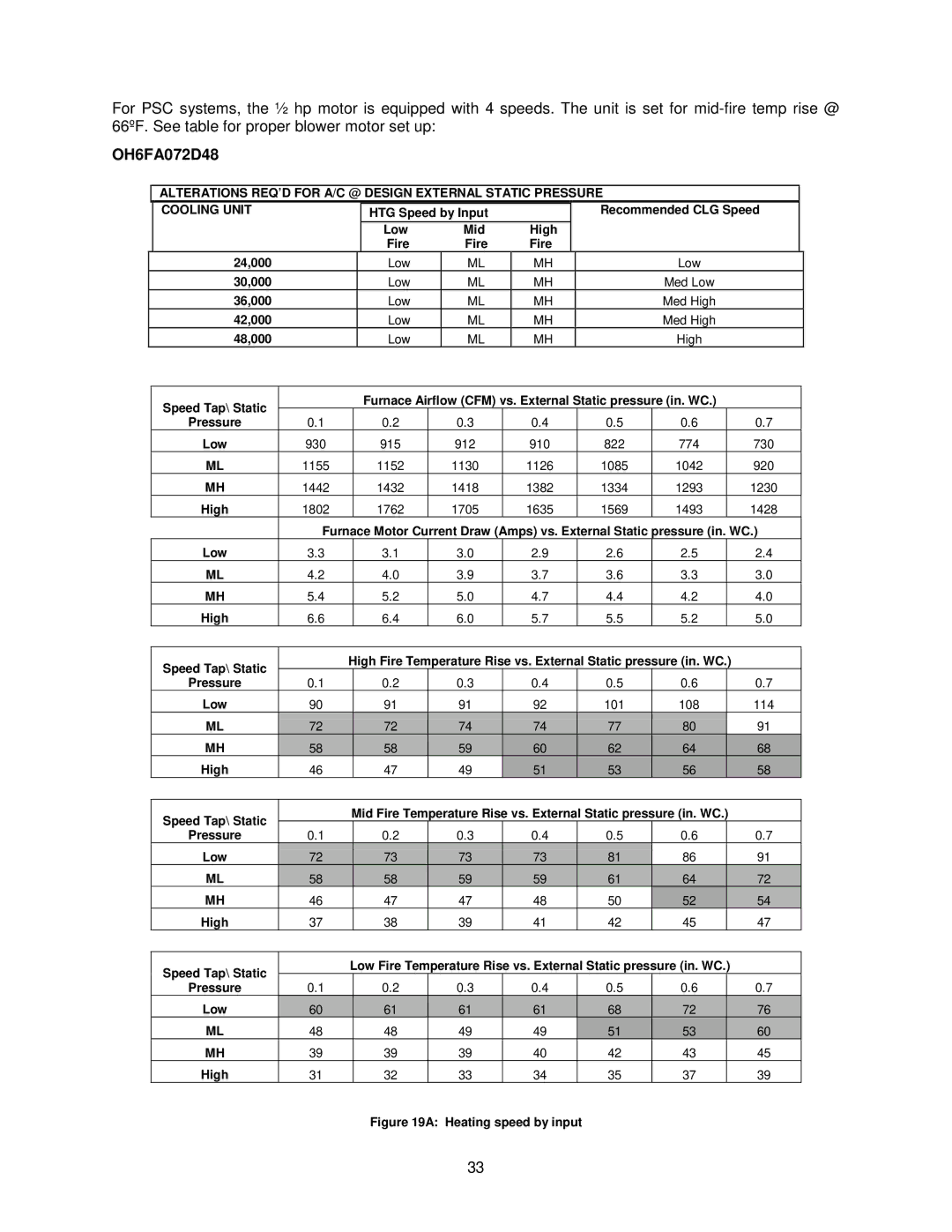 Thermo Products OH6FA072D48N, OH8FA119DV5R, OH8FA119D60R, OH6FA072D48B, OH6FA072DV4N, OH6FA072DV4R, OH6FX072DV4R High 