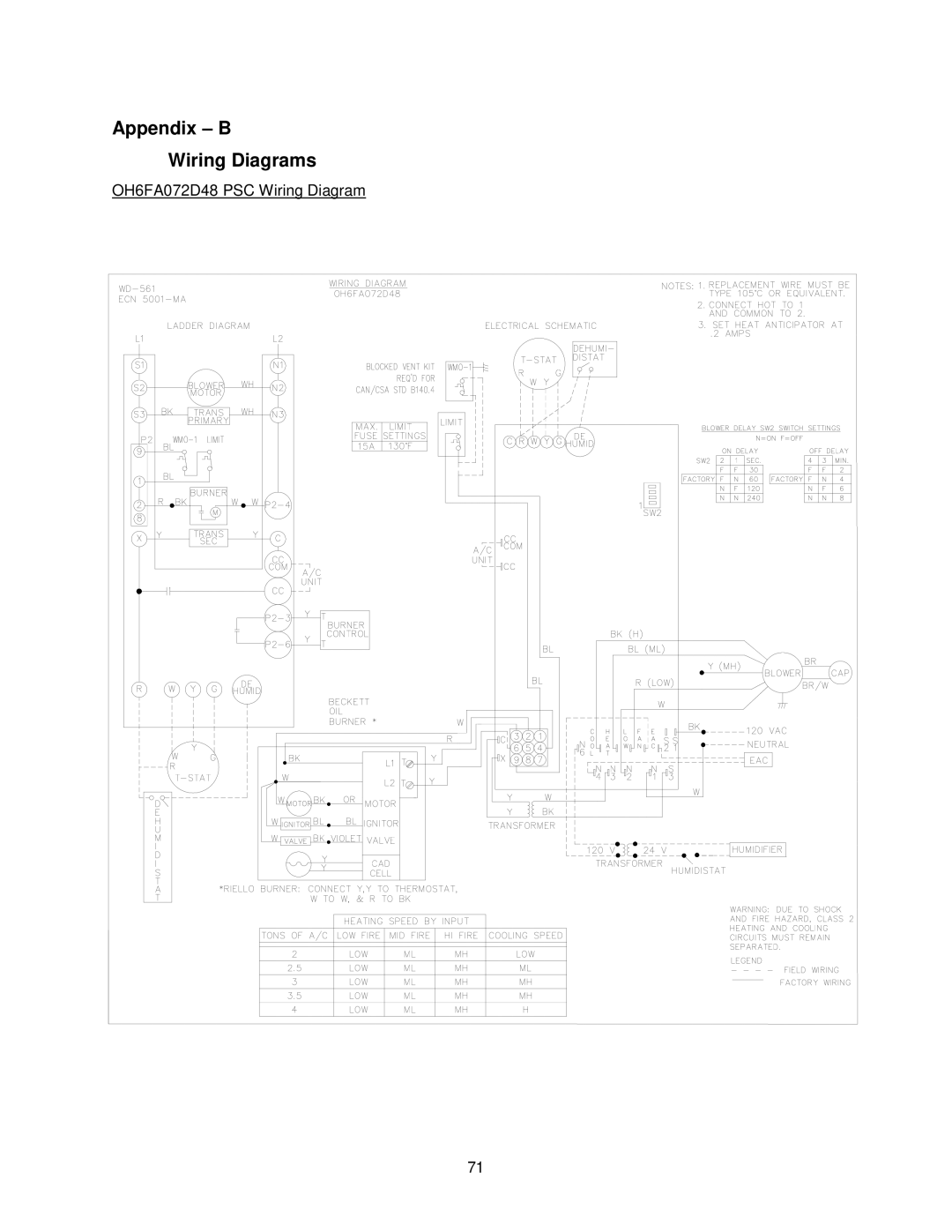 Thermo Products OH6FA072DV4B, OH8FA119DV5R, OH8FA119D60R, OH6FA072D48B, OH6FA072D48N, OH6FA072DV4N Appendix B Wiring Diagrams 