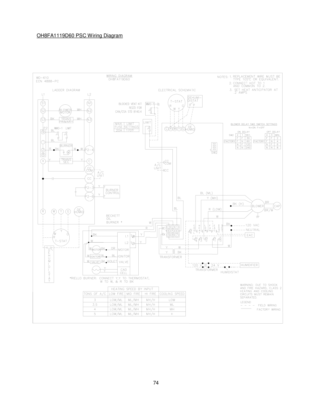 Thermo Products OH8FA119DV5R, OH8FA119D60R, OH6FA072D48B, OH6FA072D48N, OH6FA072DV4N OH8FA1119D60 PSC Wiring Diagram 