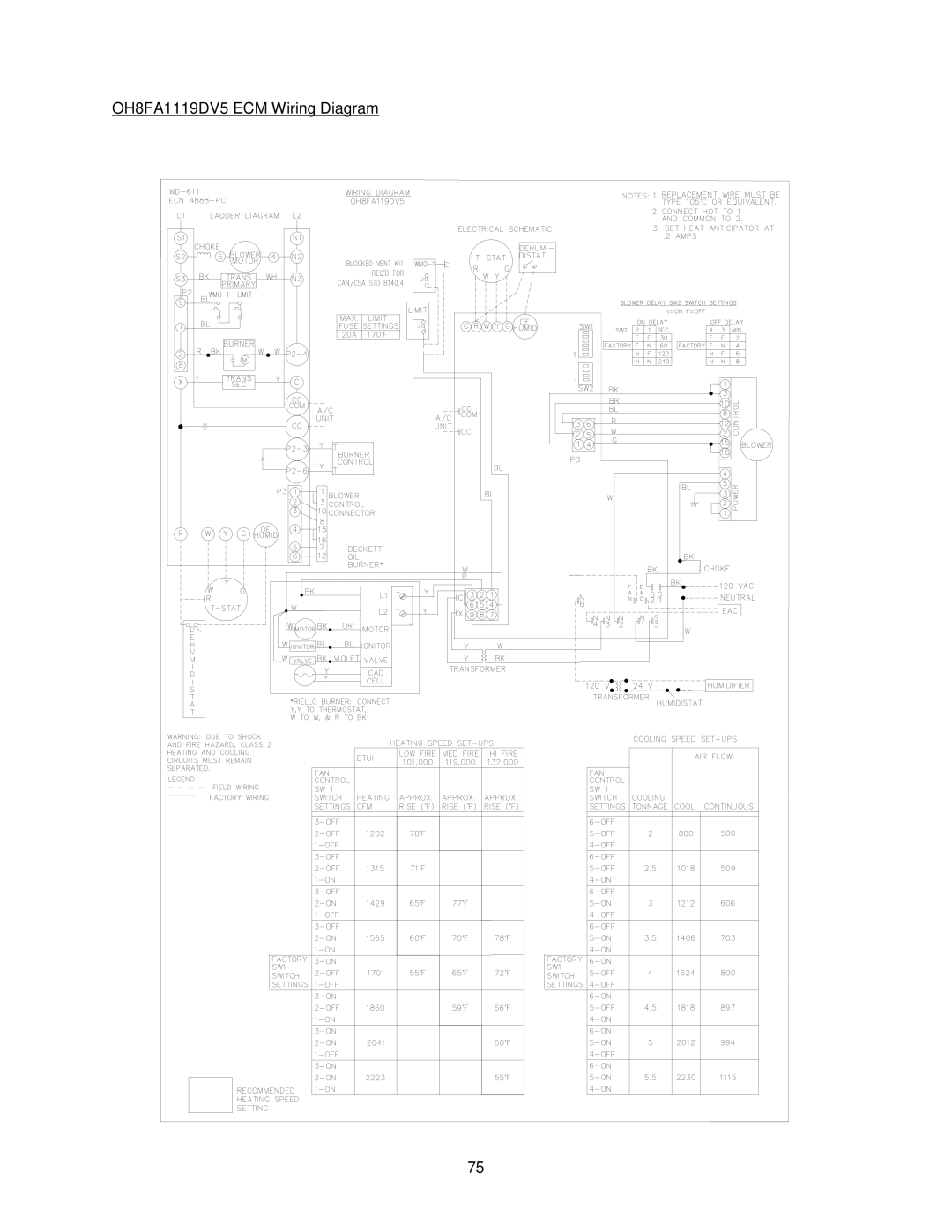 Thermo Products OH8FA119D60R, OH8FA119DV5R, OH6FA072D48B, OH6FA072D48N, OH6FA072DV4N OH8FA1119DV5 ECM Wiring Diagram 