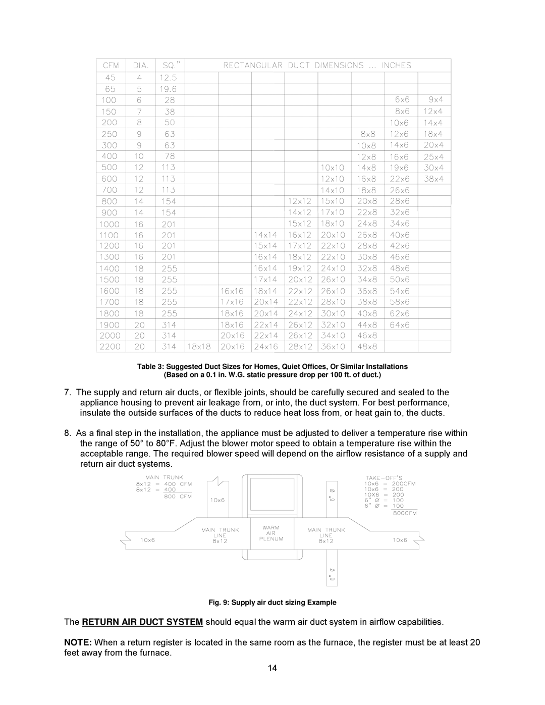 Thermo Products OH6FA072DV4N, OH8FA119DV5R, OH8FA119D60R, OH6FA072D48N, OH6FX072DV4R Supply air duct sizing Example 