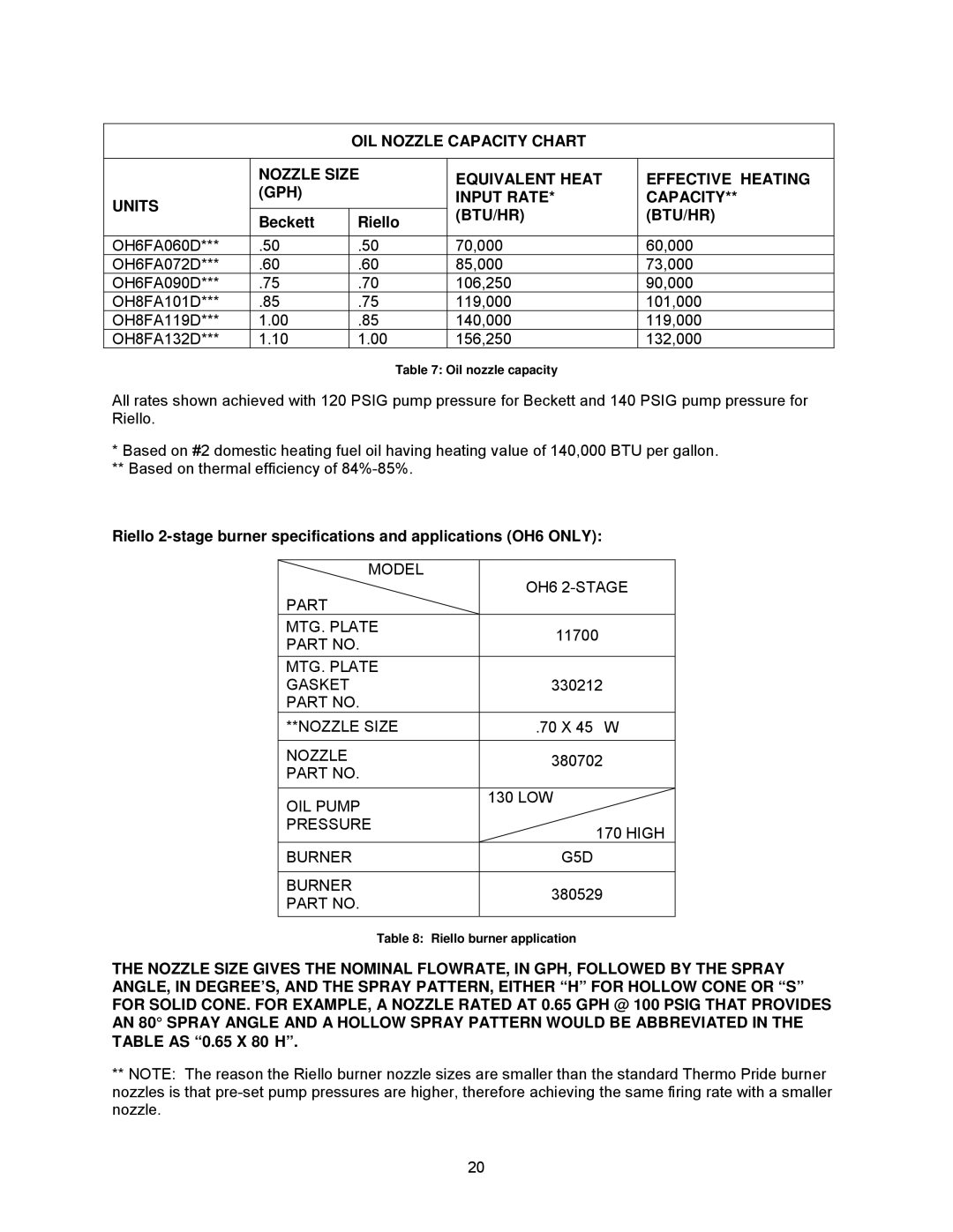 Thermo Products OH6FA072D48N, OH8FA119DV5R, OH8FA119D60R, OH6FA072DV4N, OH6FX072DV4R, OH8FA119DV5B Beckett Riello, Btu/Hr 