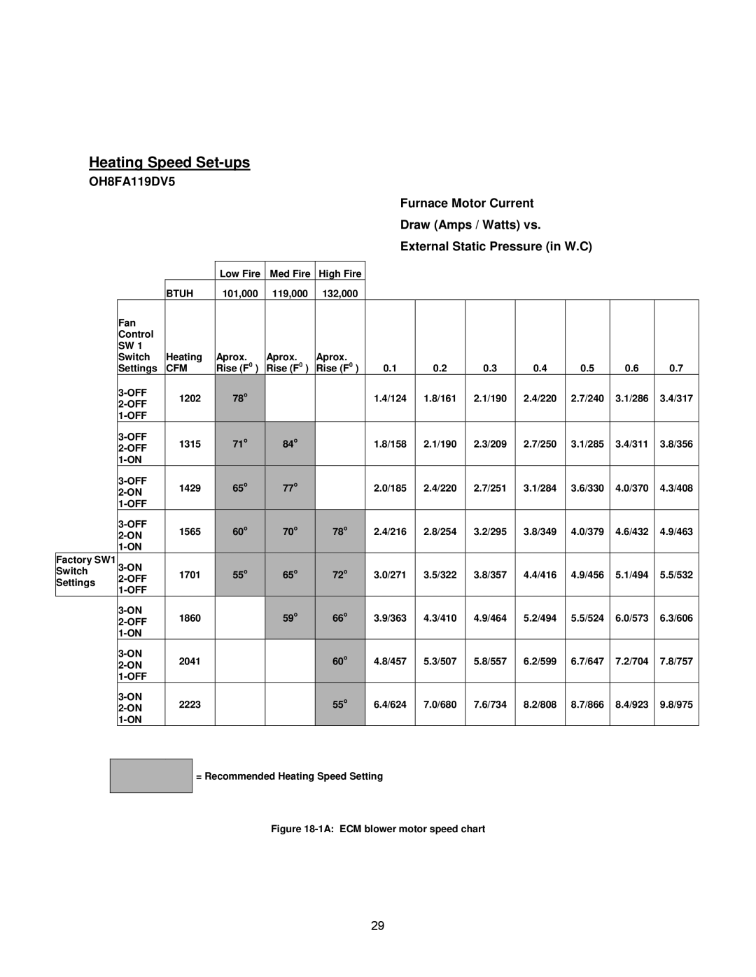 Thermo Products OH6FX072DV4R, OH8FA119DV5R, OH8FA119D60R, OH6FA072D48N, OH6FA072DV4N 1A ECM blower motor speed chart 