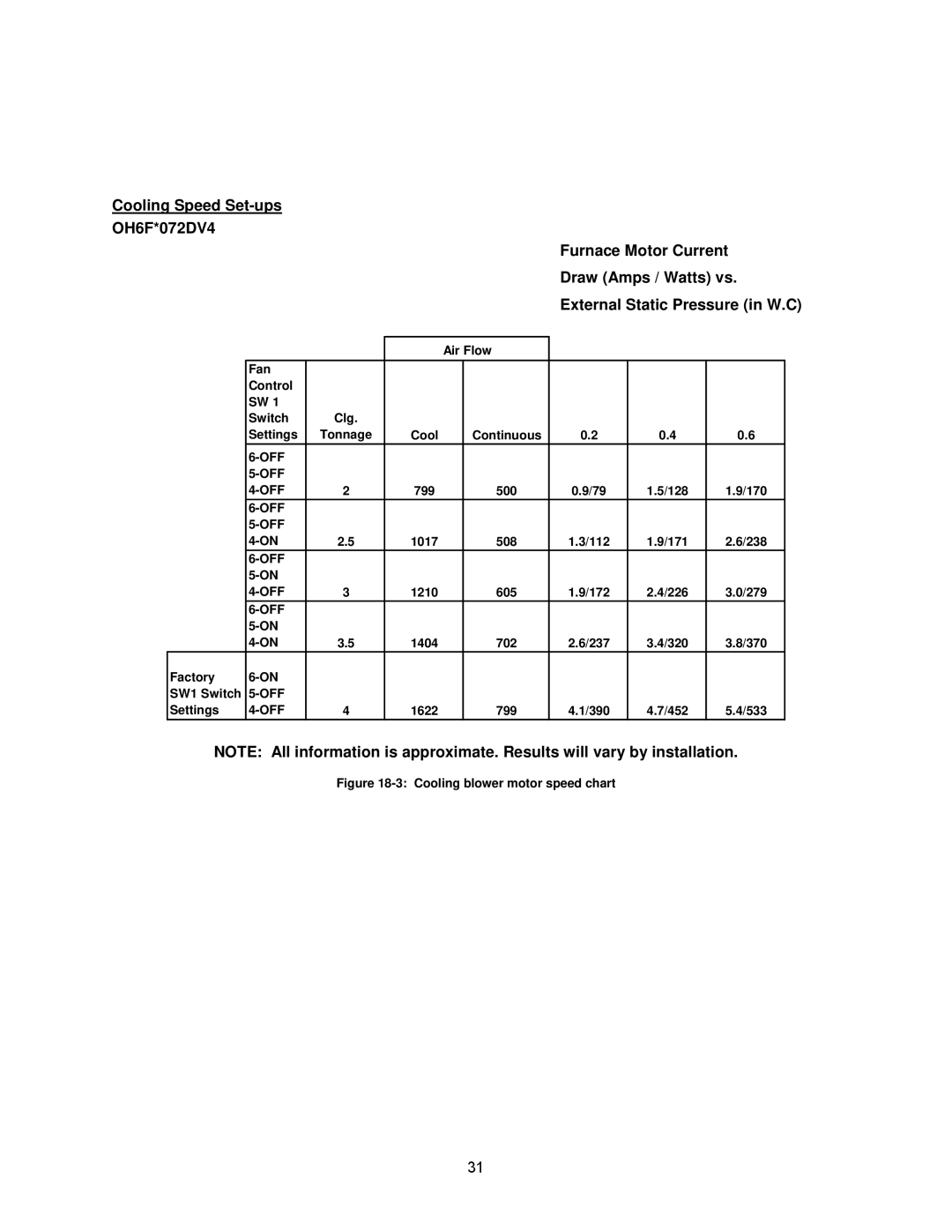 Thermo Products OH8FA119D60B, OH8FA119DV5R, OH8FA119D60R, OH6FA072D48N, OH6FA072DV4N Cooling blower motor speed chart 