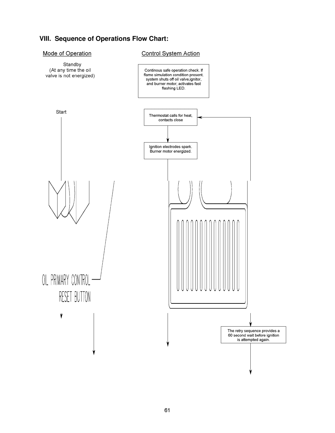 Thermo Products OH8FA119D60R, OH8FA119DV5R, OH6FA072D48N, OH6FA072DV4N, OH6FX072DV4R VIII. Sequence of Operations Flow Chart 