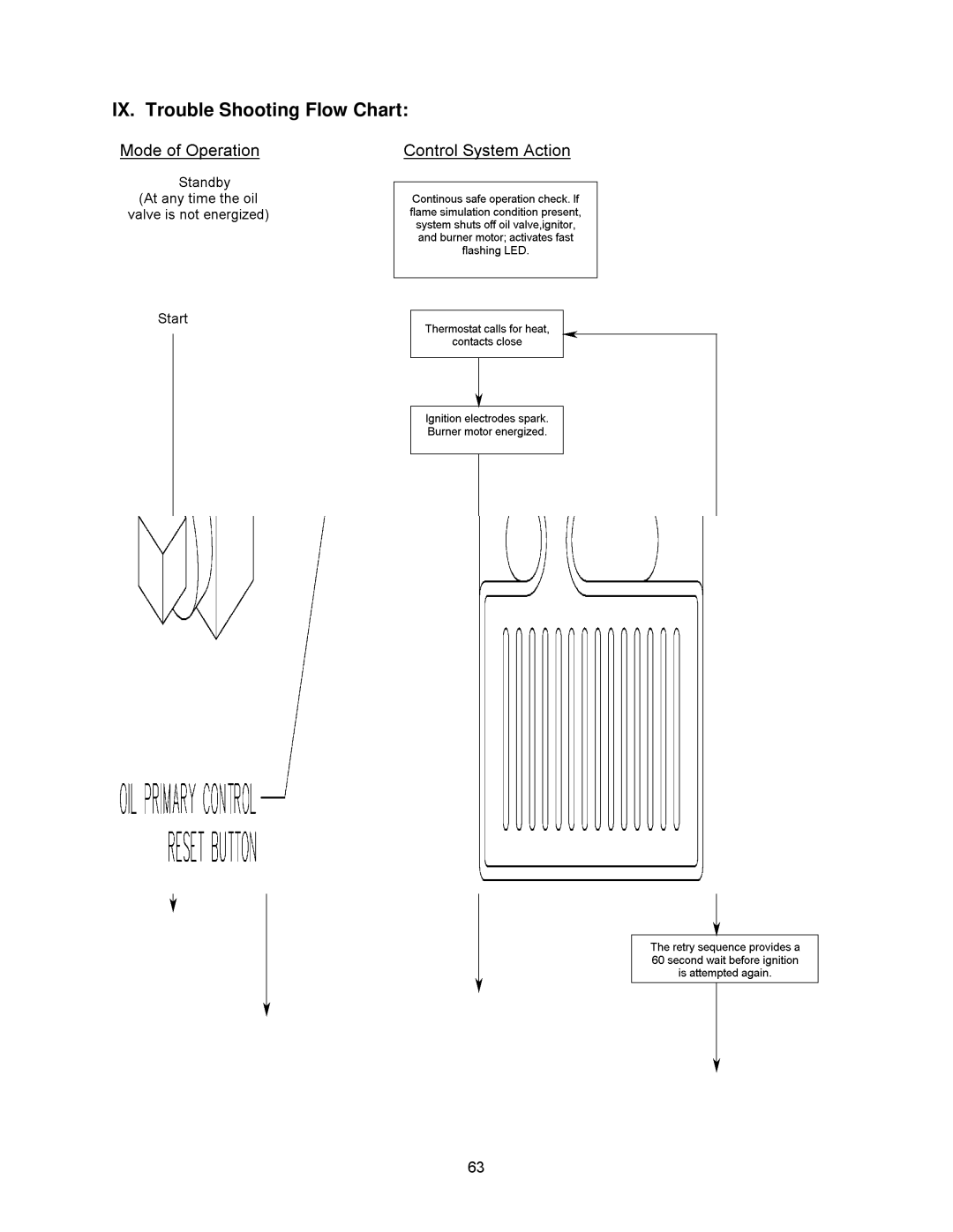 Thermo Products OH6FA072DV4N, OH8FA119DV5R, OH8FA119D60R, OH6FA072D48N, OH6FX072DV4R IX. Trouble Shooting Flow Chart 