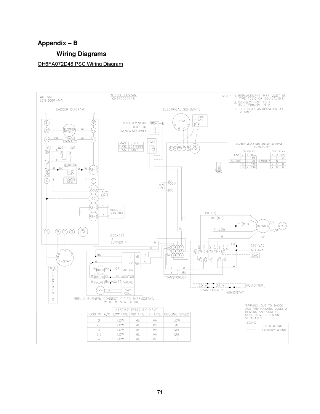 Thermo Products OH6FX072DV4R, OH8FA119DV5R, OH8FA119D60R, OH6FA072D48N, OH6FA072DV4N, OH8FA119DV5B Appendix B Wiring Diagrams 