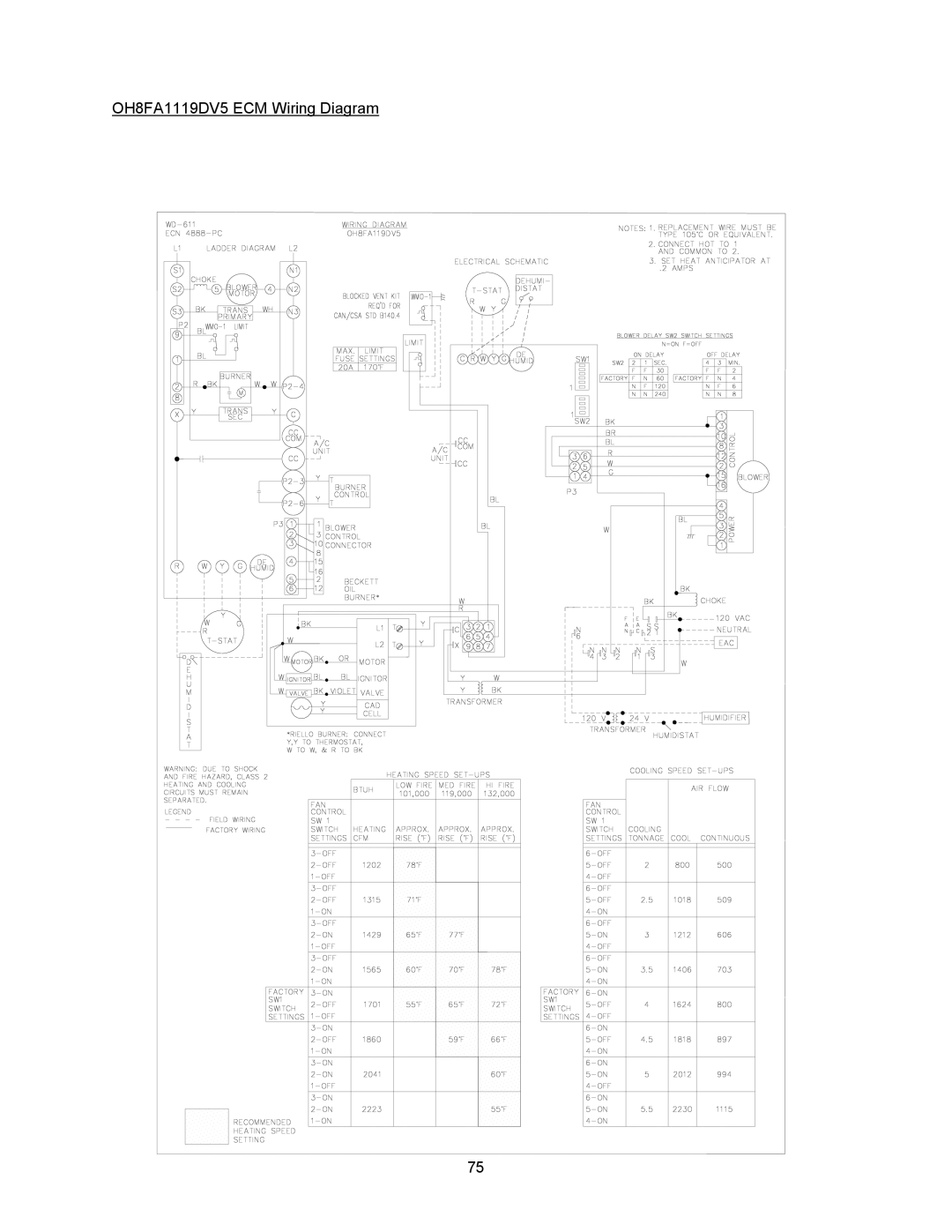 Thermo Products OH8FA119D60R, OH8FA119DV5R, OH6FA072D48N, OH6FA072DV4N, OH6FX072DV4R OH8FA1119DV5 ECM Wiring Diagram 