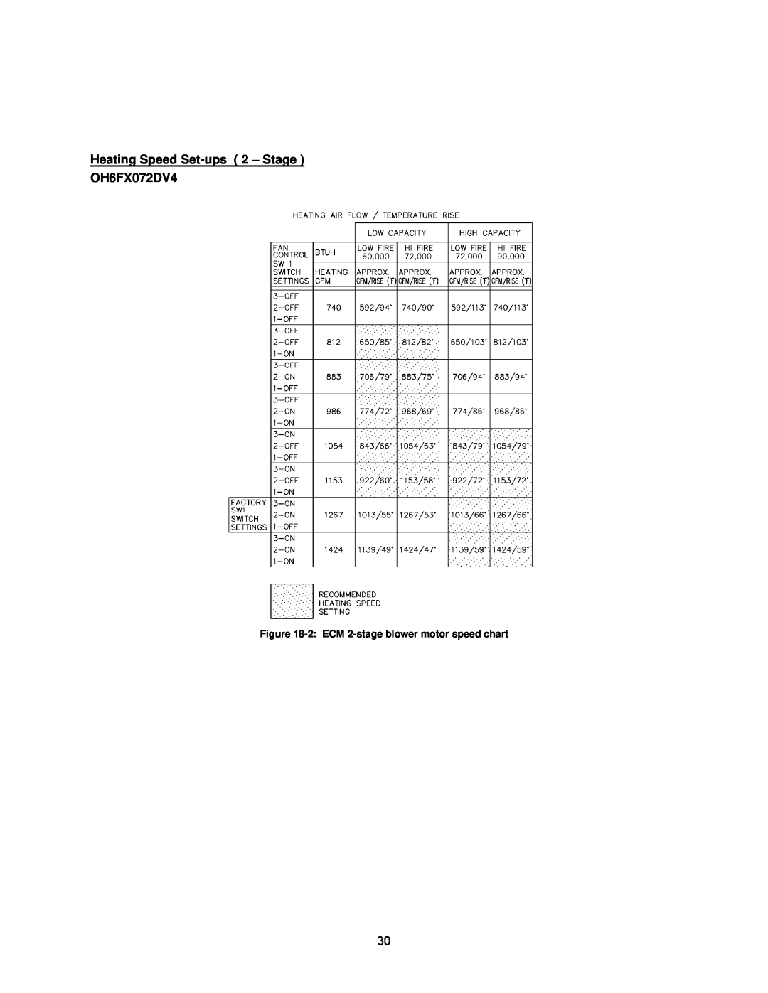 Thermo Products OH8FA119DV5B Heating Speed Set-ups 2 – Stage OH6FX072DV4, 2:ECM 2-stageblower motor speed chart 