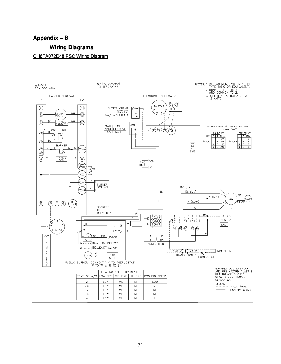 Thermo Products OH6FX072DV4R, OH8FA119DV5R, OH8FA119D60R Appendix – B Wiring Diagrams, OH6FA072D48 PSC Wiring Diagram 71 