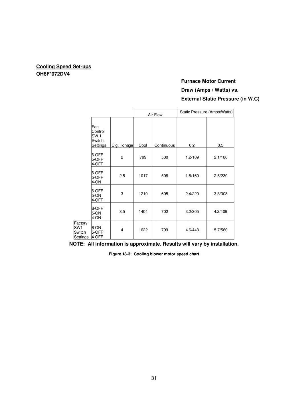 Thermo Products OHFA199DV5B, OHFA199DV5R operation manual Cooling blower motor speed chart 