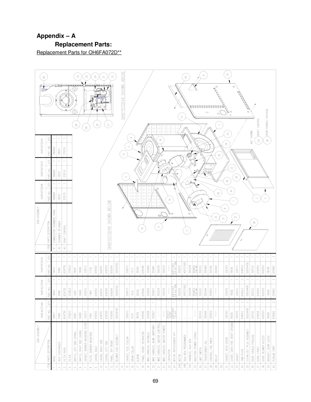 Thermo Products OHFA199DV5B, OHFA199DV5R operation manual Appendix a Replacement Parts 