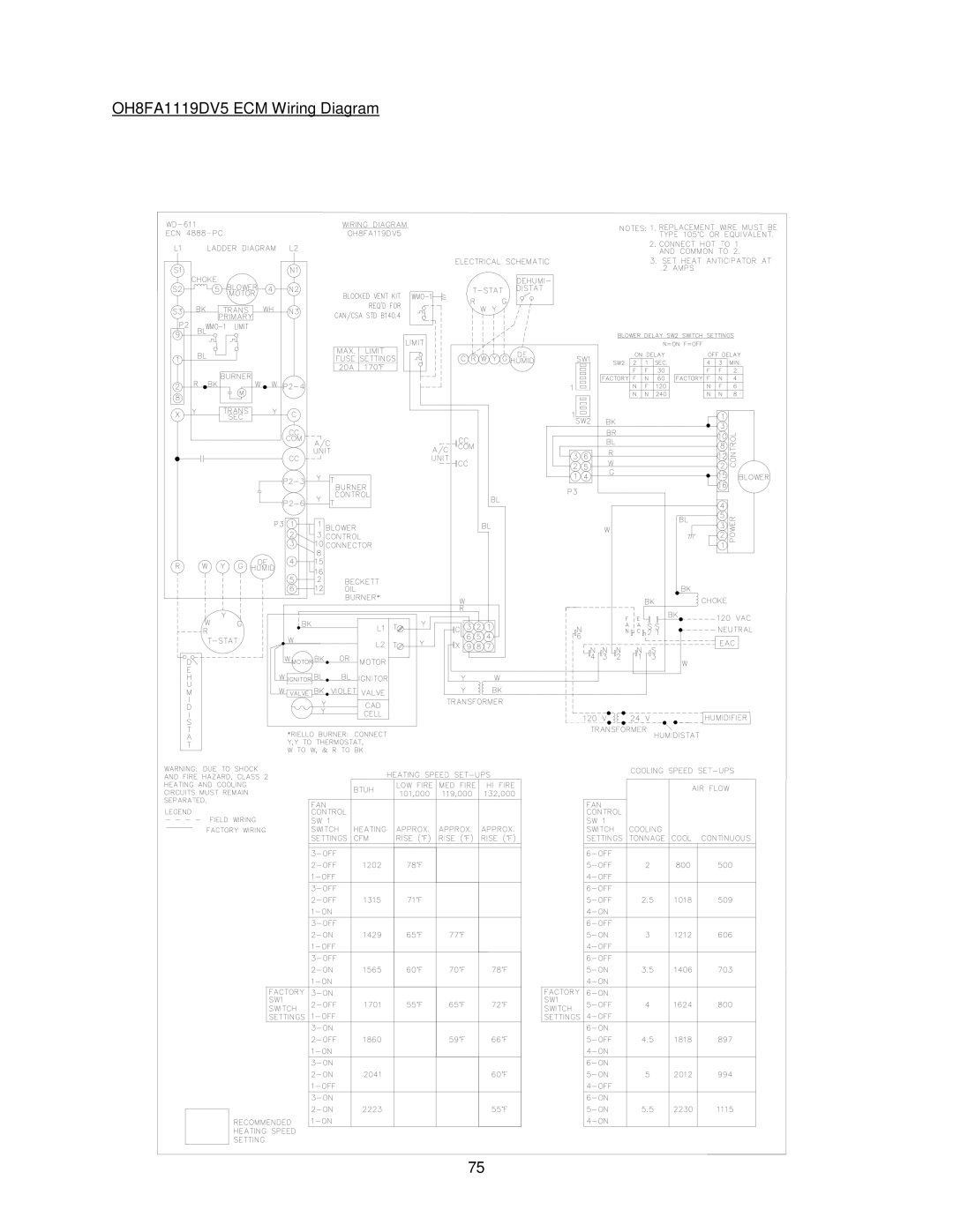 Thermo Products OHFA199DV5B, OHFA199DV5R operation manual OH8FA1119DV5 ECM Wiring Diagram 