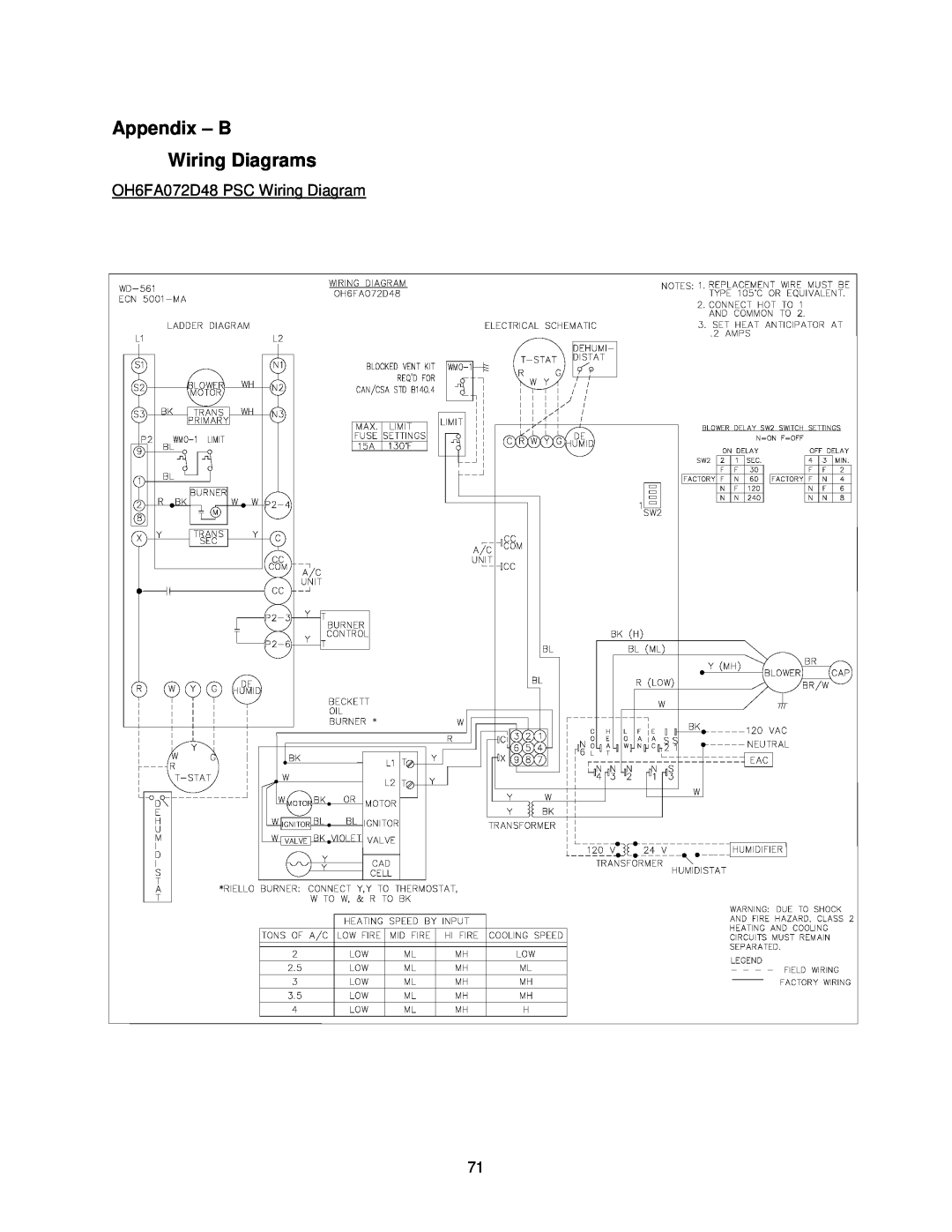 Thermo Products OHFA199DV5B, OHFA199DV5R operation manual Appendix - B Wiring Diagrams, OH6FA072D48 PSC Wiring Diagram 