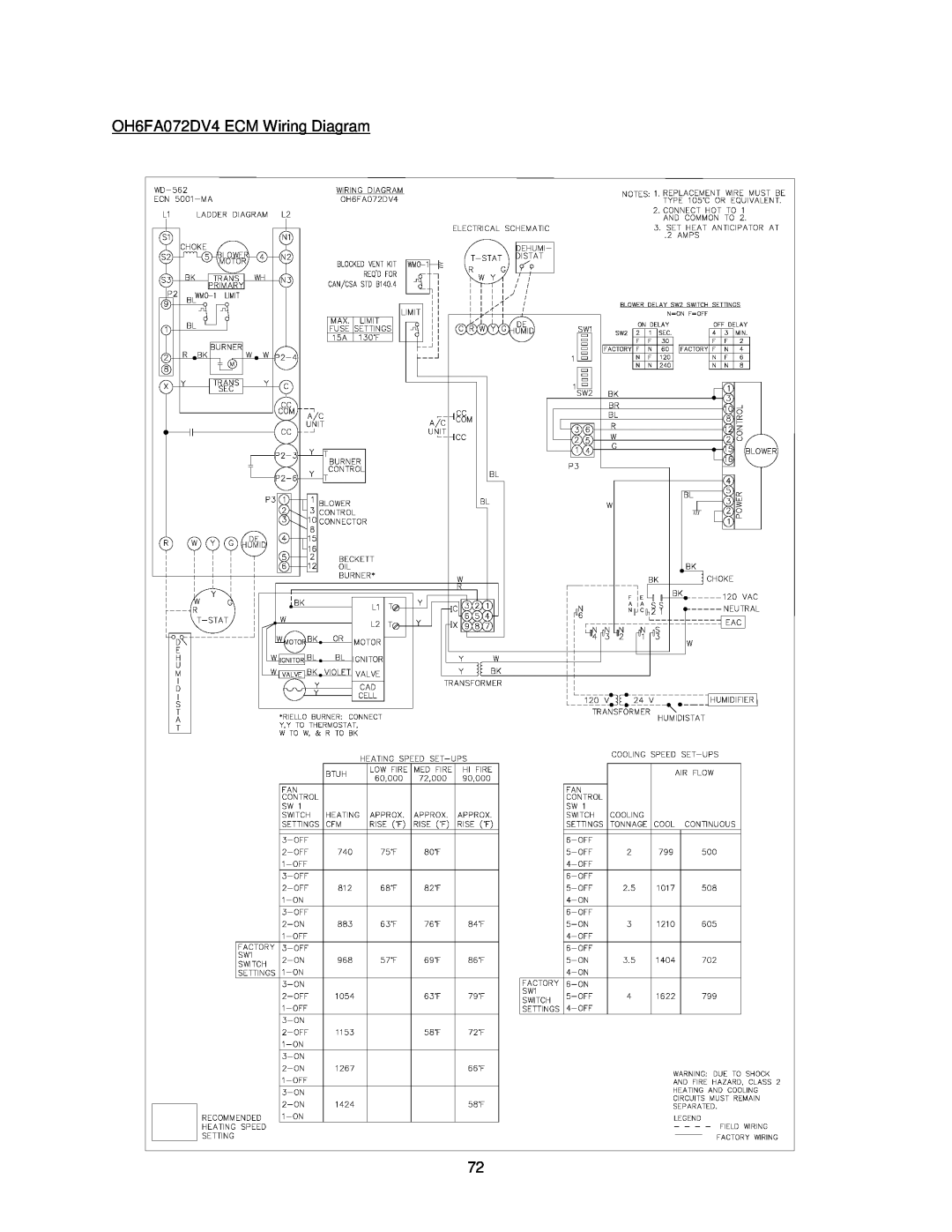 Thermo Products OHFA199DV5R, OHFA199DV5B operation manual OH6FA072DV4 ECM Wiring Diagram 