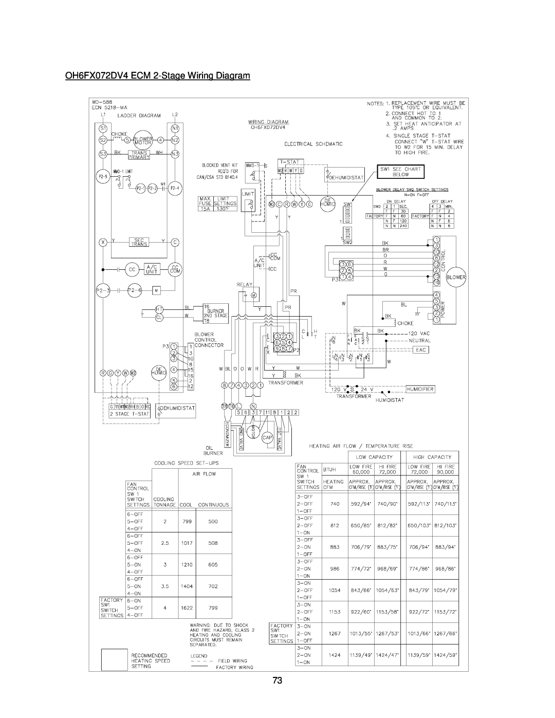 Thermo Products OHFA199DV5B, OHFA199DV5R operation manual OH6FX072DV4 ECM 2-StageWiring Diagram 