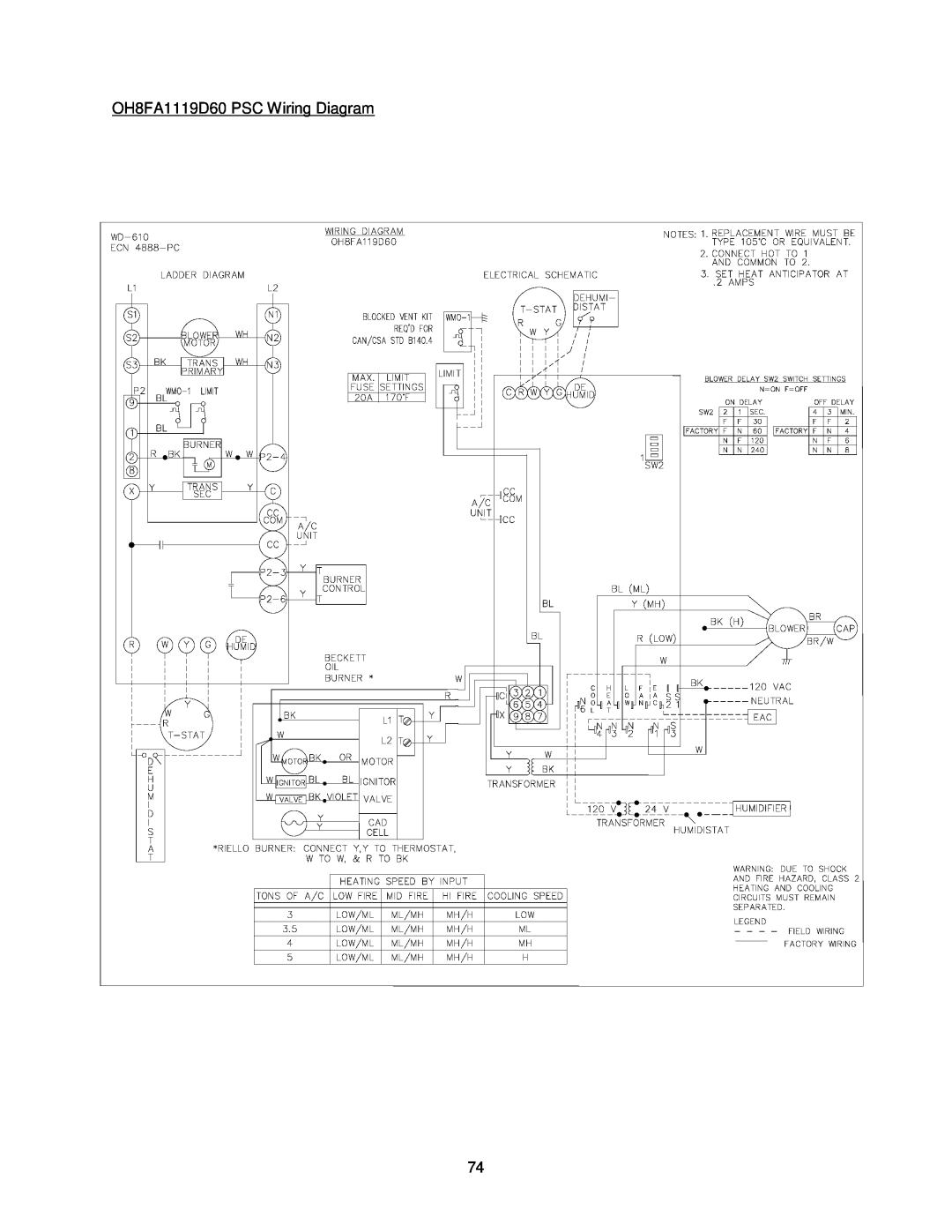 Thermo Products OHFA199DV5R, OHFA199DV5B operation manual OH8FA1119D60 PSC Wiring Diagram 