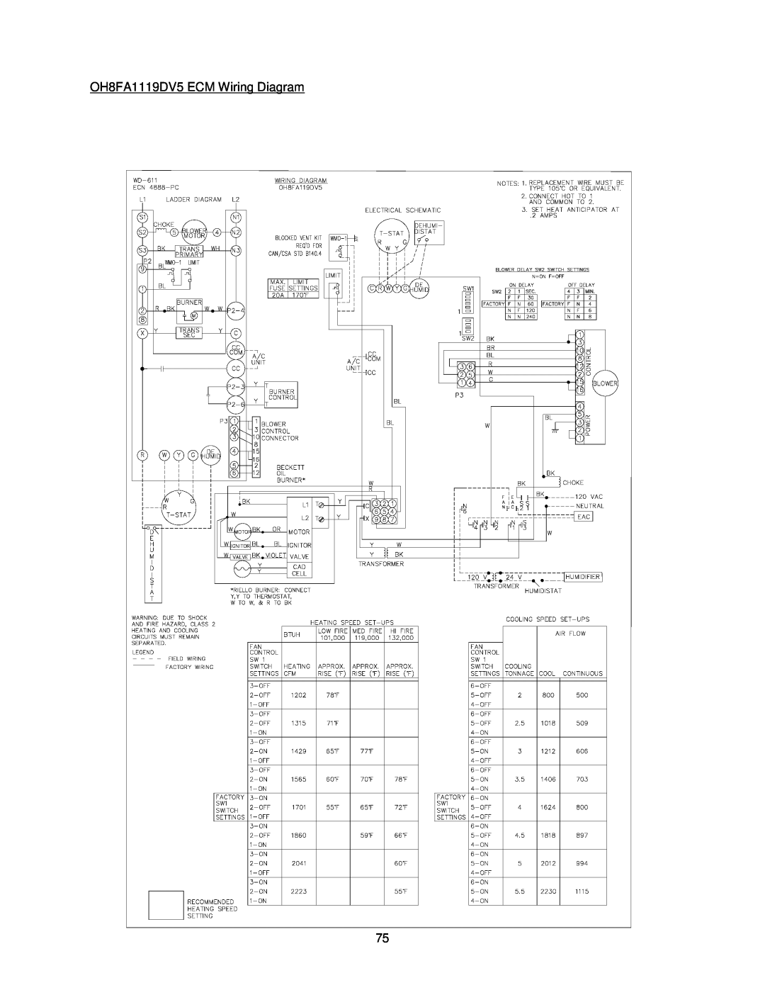 Thermo Products OHFA199DV5B, OHFA199DV5R operation manual OH8FA1119DV5 ECM Wiring Diagram 