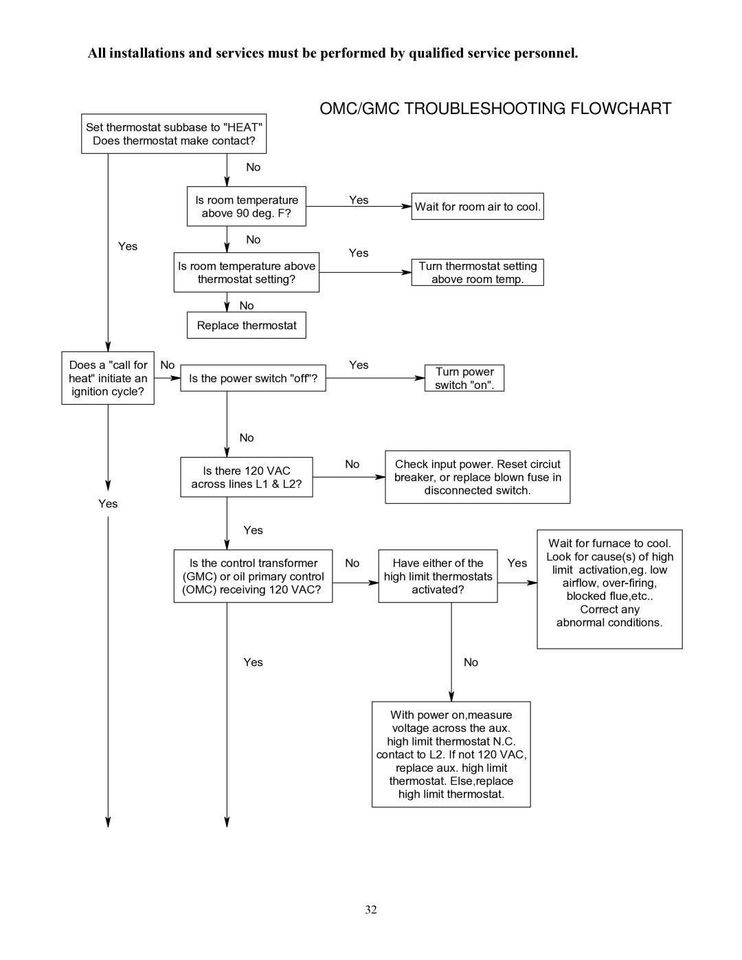 Thermo Products GMC-85, OMC-70 service manual OMC/GMC Troubleshooting Flowchart 