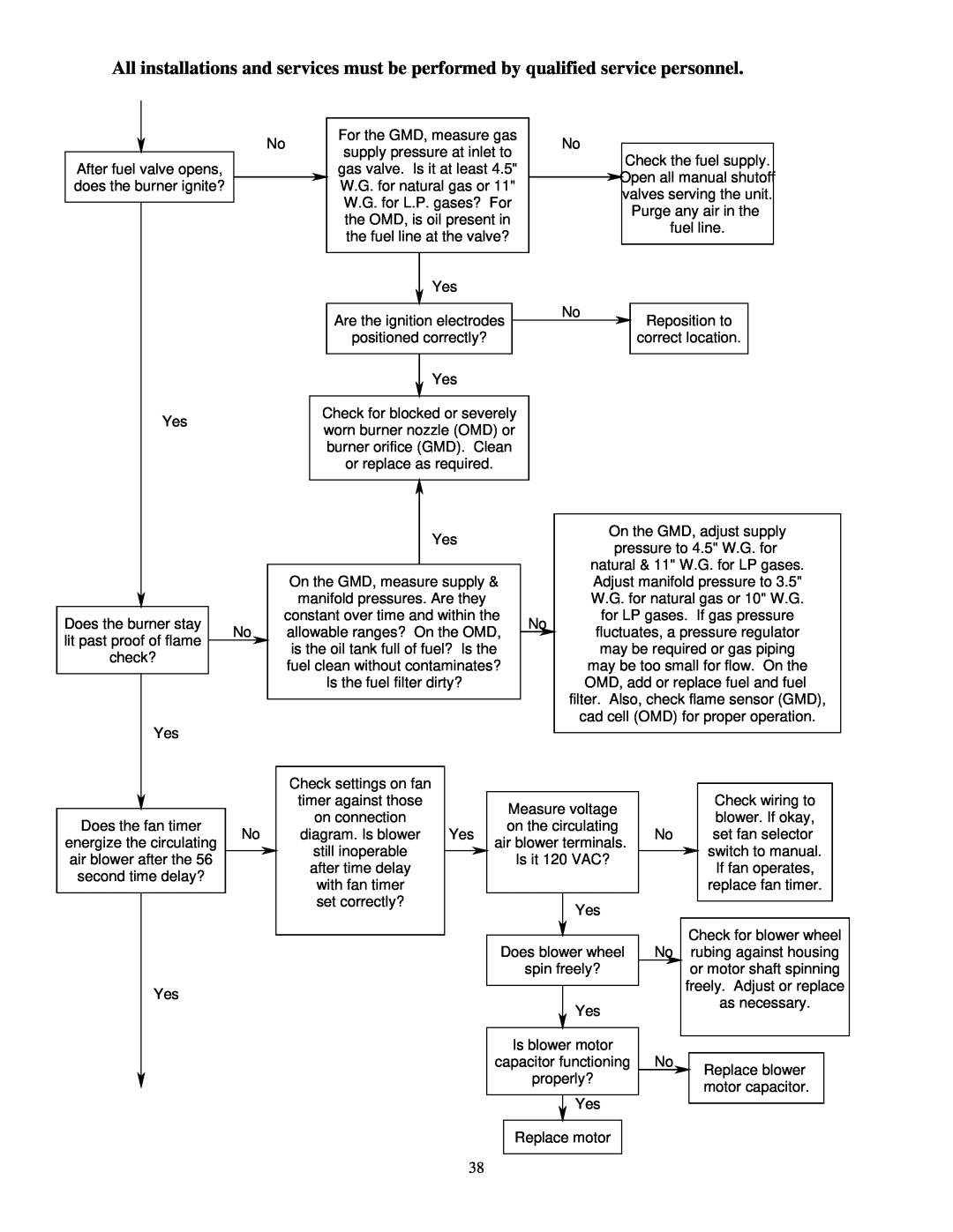 Thermo Products omd-70 service manual After fuel valve opens, does the burner ignite? 