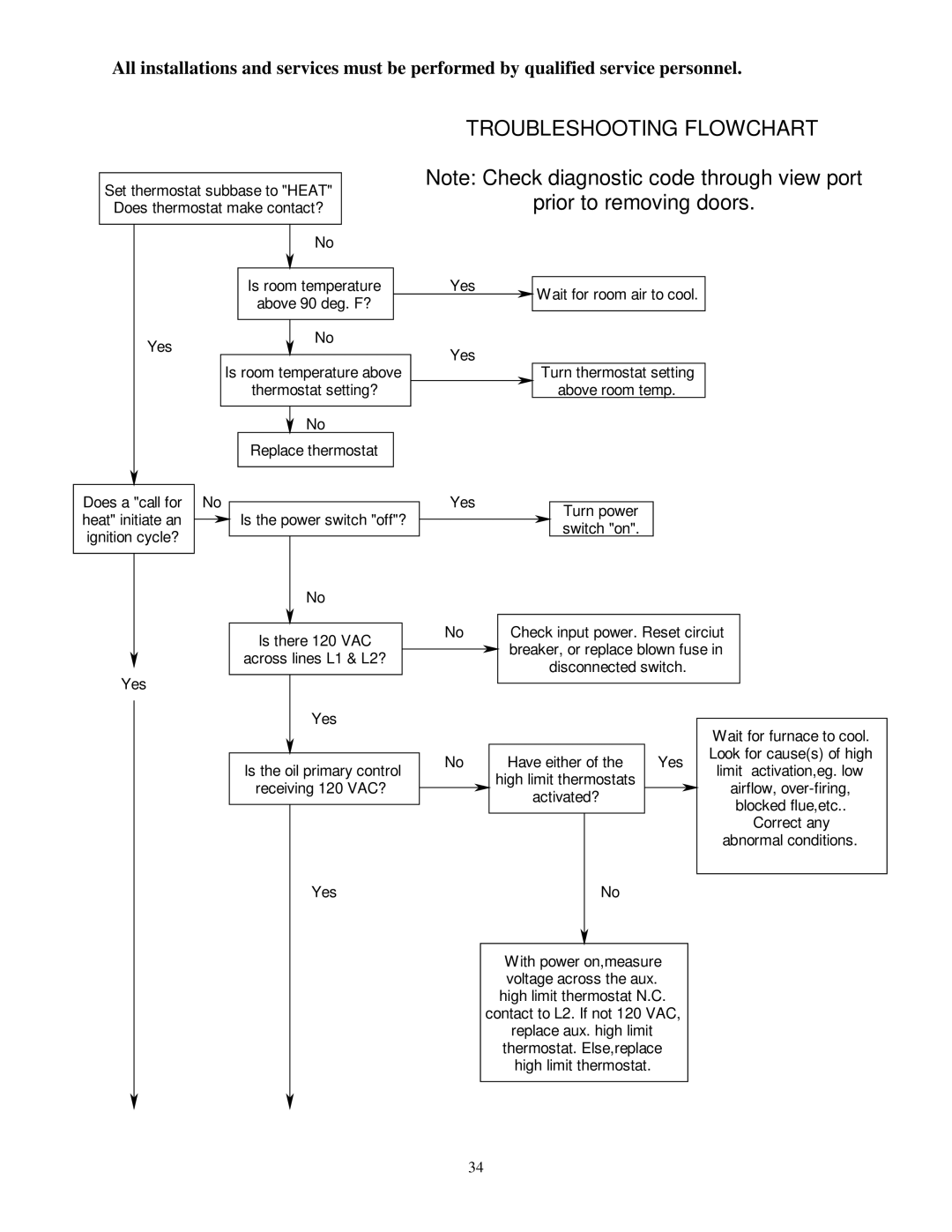 Thermo Products ome-72d36 service manual Troubleshooting Flowchart 