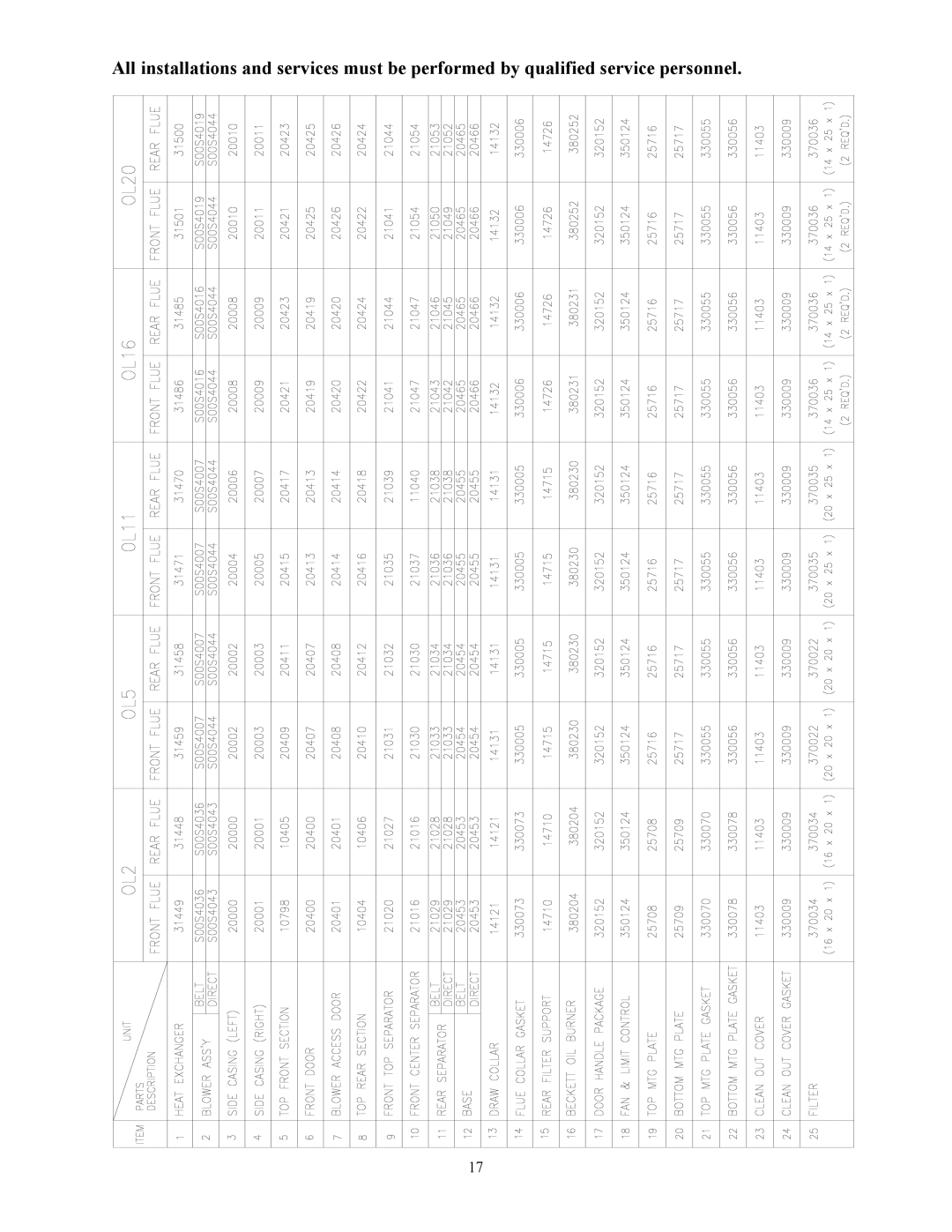 Thermo Products OL16-125, OT5-85, OH2-56, OH16-125, OT16-125, OL5-85, OL37-250, OH3-72, OL33-200, OT11-105, OH5-85, OH11-105, OL39-320 