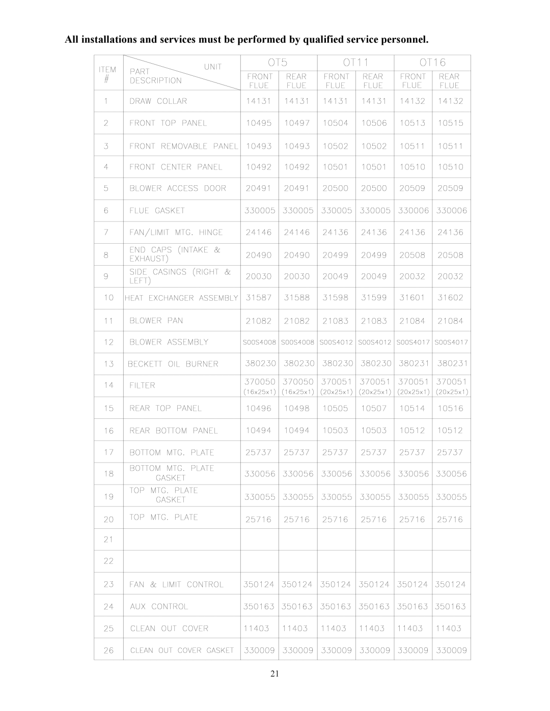 Thermo Products OH3-72, OT5-85, OH2-56, OH16-125, OL16-125, OT16-125, OL5-85, OL37-250, OL33-200, OT11-105, OH5-85, OH11-105, OL39-320 