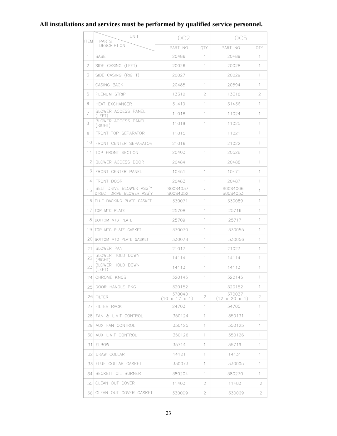 Thermo Products OT11-105, OT5-85, OH2-56, OH16-125, OL16-125, OT16-125, OL5-85, OL37-250, OH3-72, OL33-200, OH5-85, OH11-105, OL39-320 