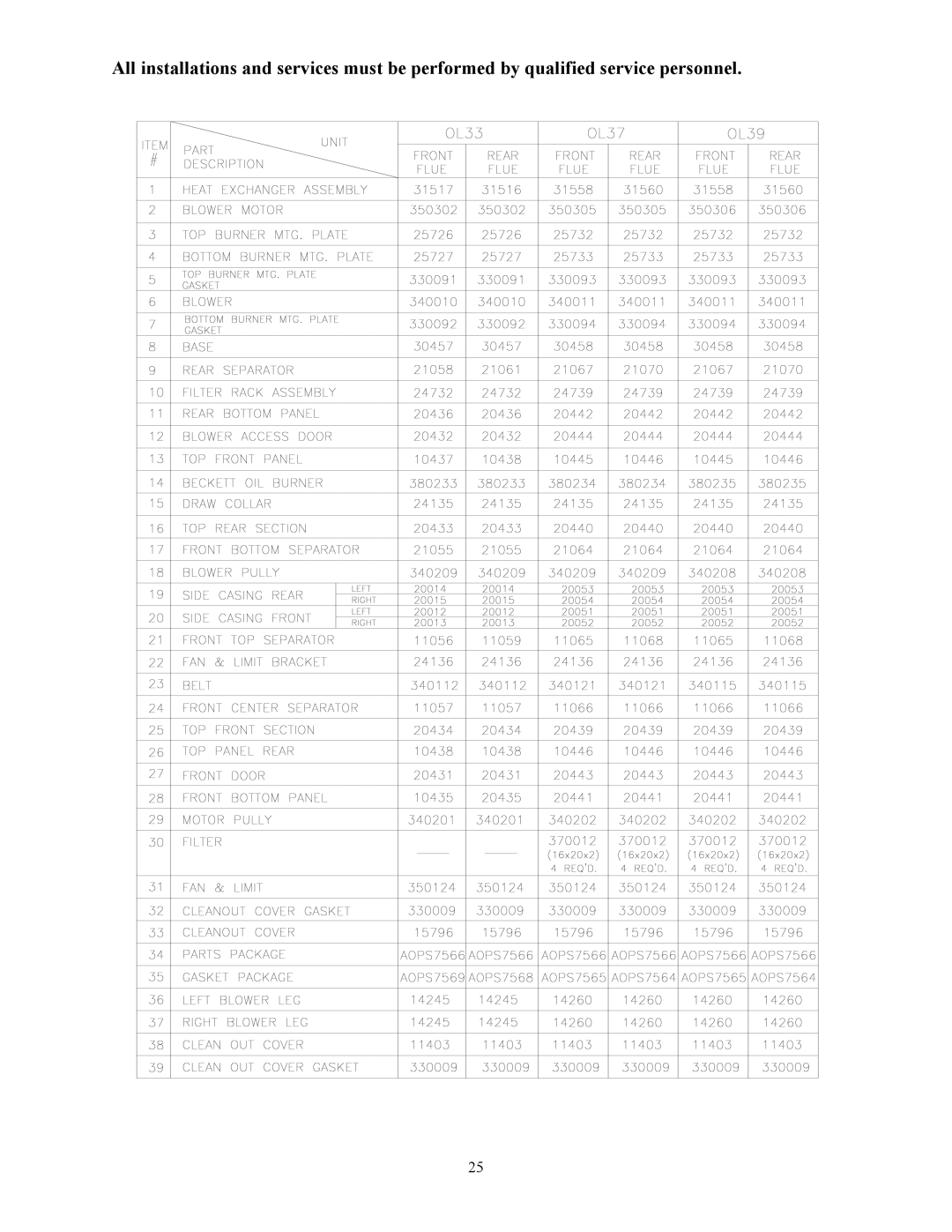 Thermo Products OH11-105, OT5-85, OH2-56, OH16-125, OL16-125, OT16-125, OL5-85, OL37-250, OH3-72, OL33-200, OT11-105, OH5-85, OL39-320 