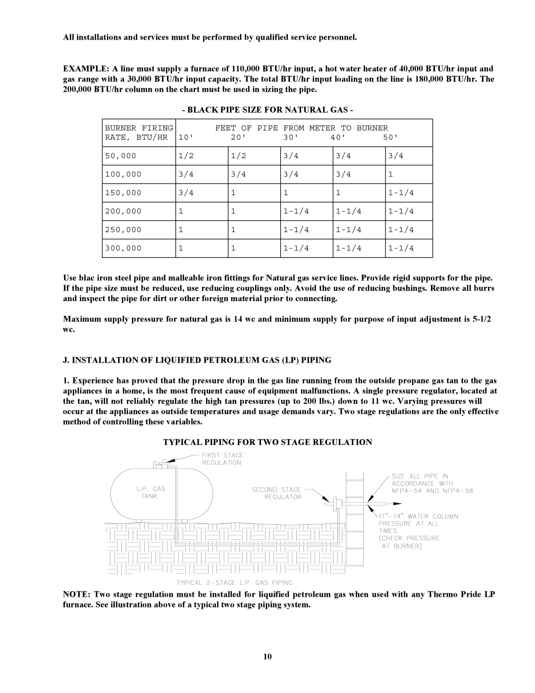 Thermo Products PGL39-400, PGT16-160 Black Pipe Size for Natural GAS, Installation of Liquified Petroleum GAS LP Piping 