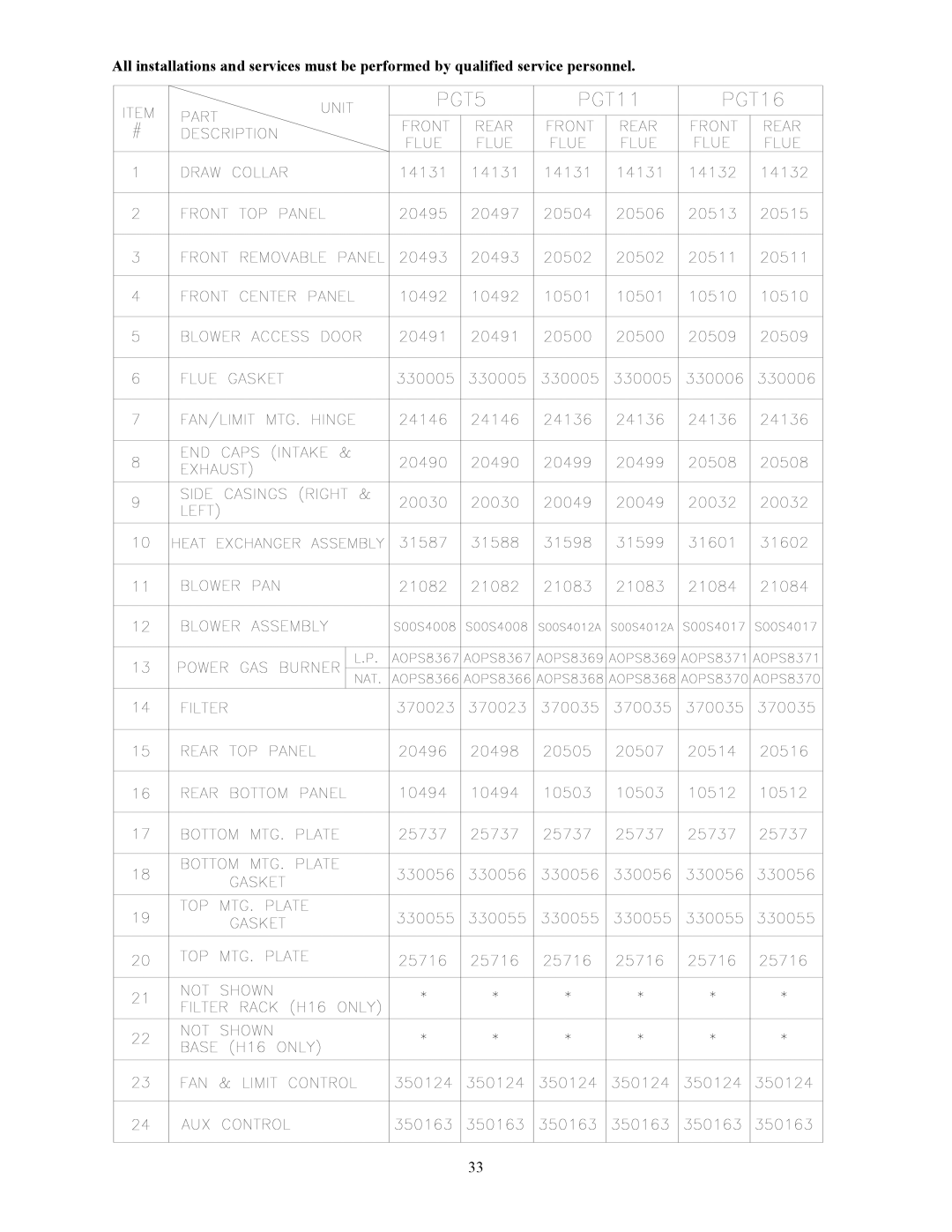 Thermo Products PGT16-160, PGT5-100, PGL20-180, PGT11-125, PGL37-312, PGL39-400, PGL33-250 service manual 