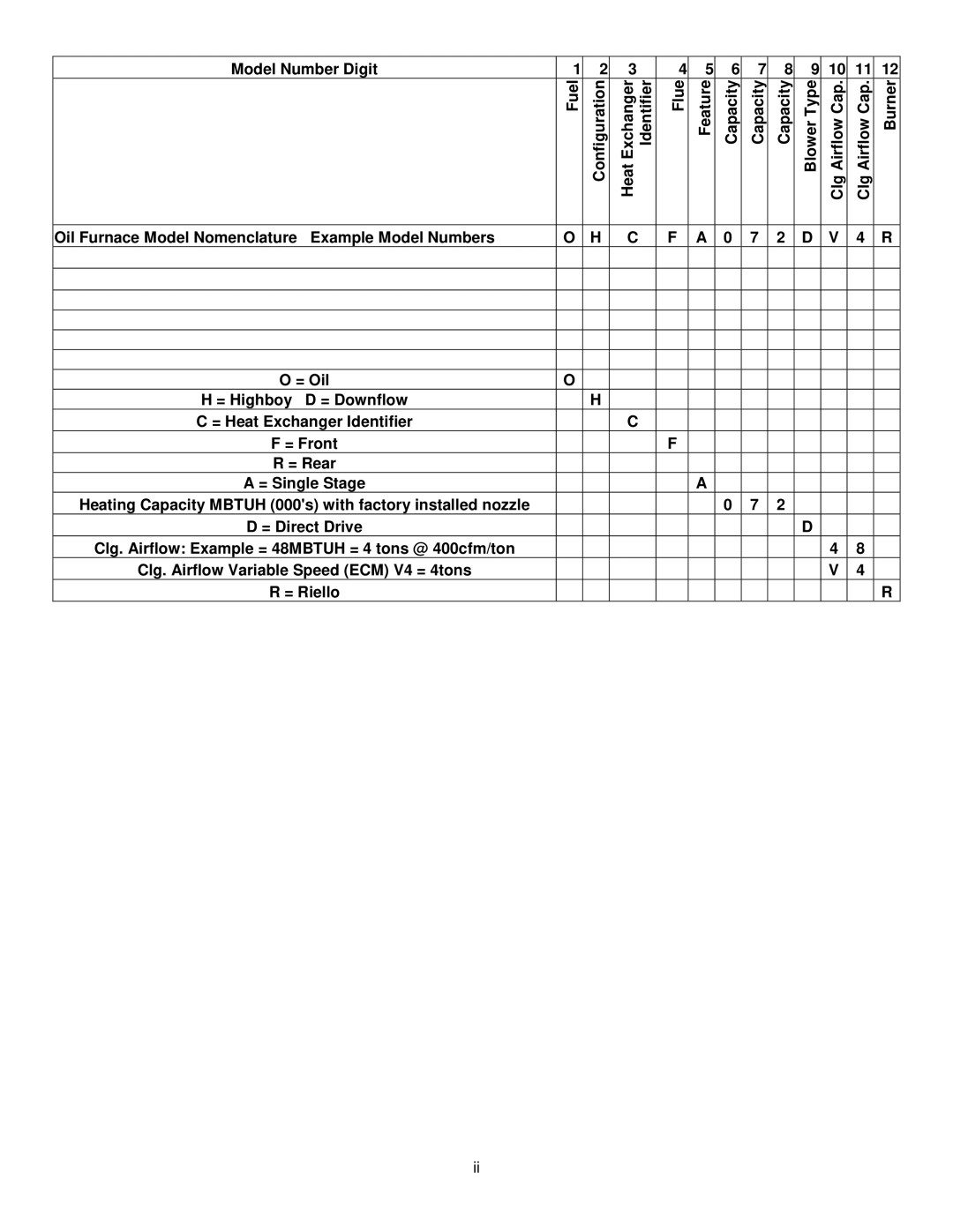 Thermo Products PHCFA072DV4R operation manual = Highboy D = Downflow, = Front 